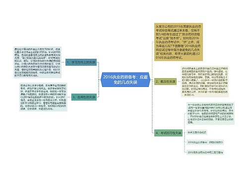 2016执业药师备考：应避免的几点失误