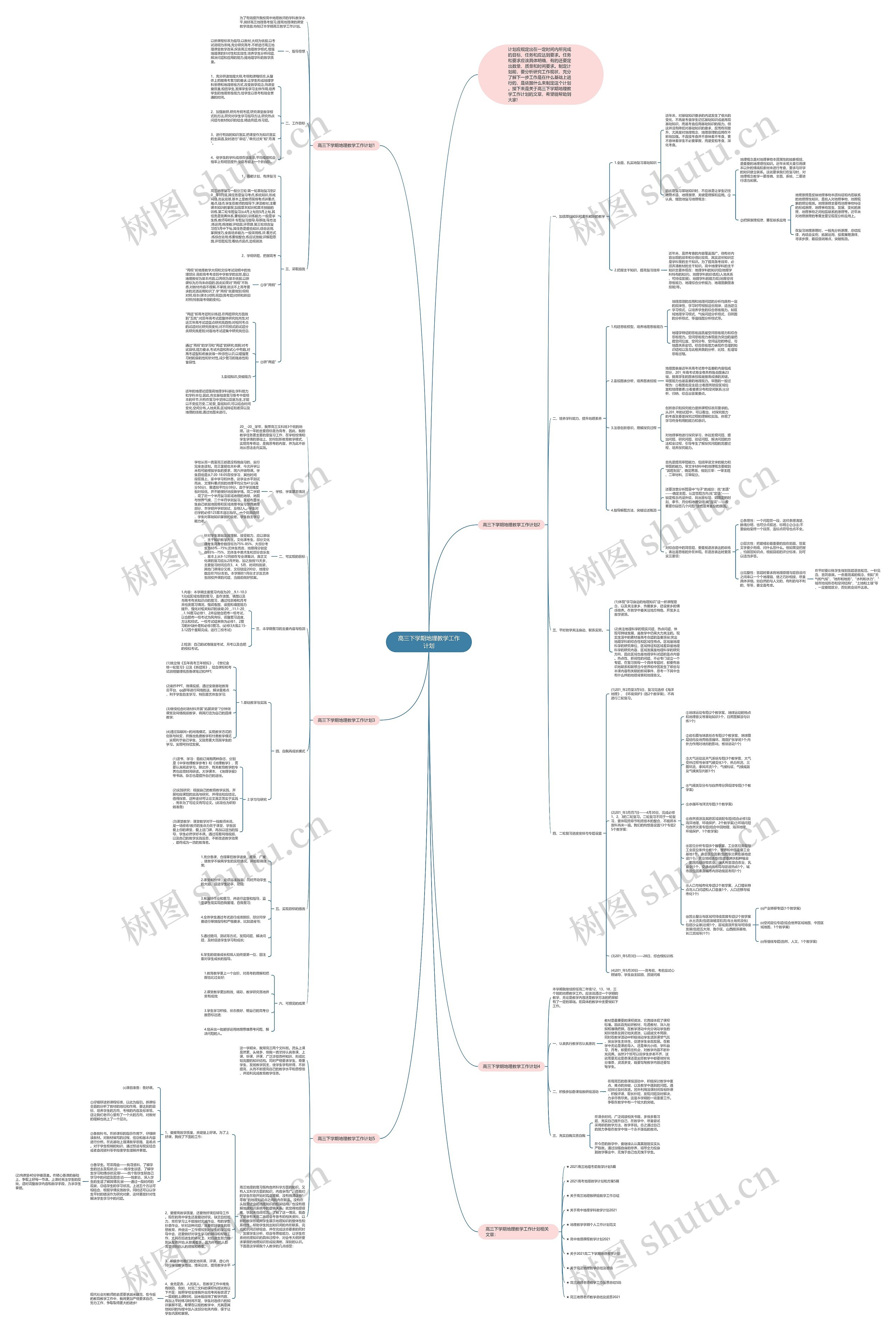 高三下学期地理教学工作计划思维导图