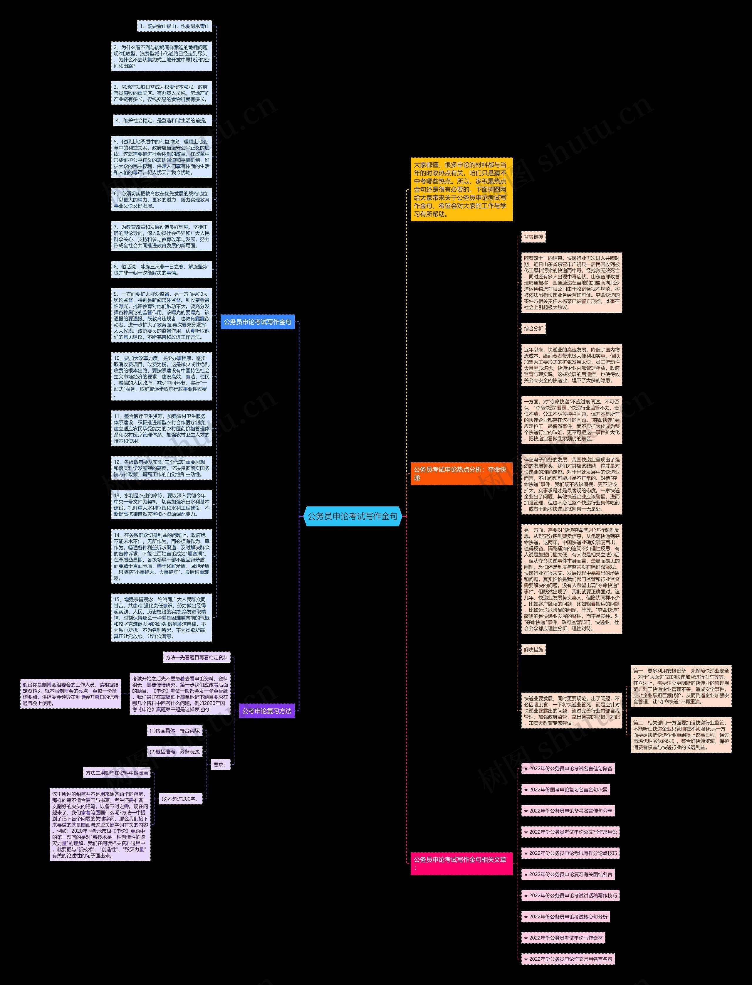 公务员申论考试写作金句思维导图