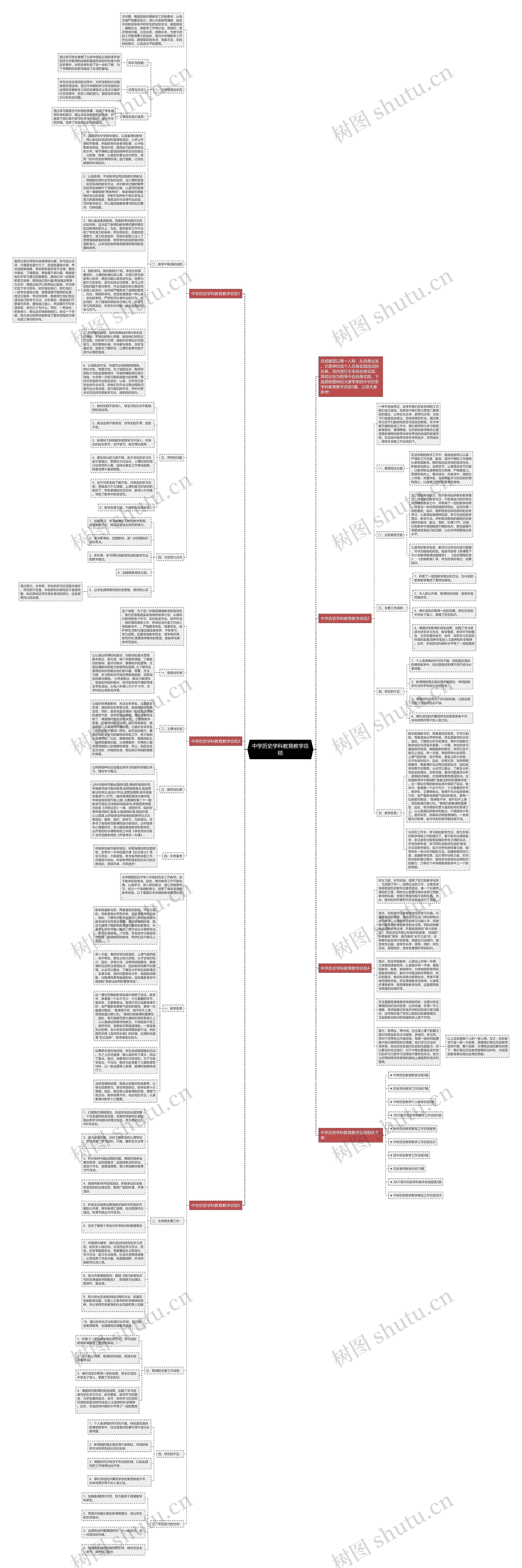 中学历史学科教育教学总结思维导图