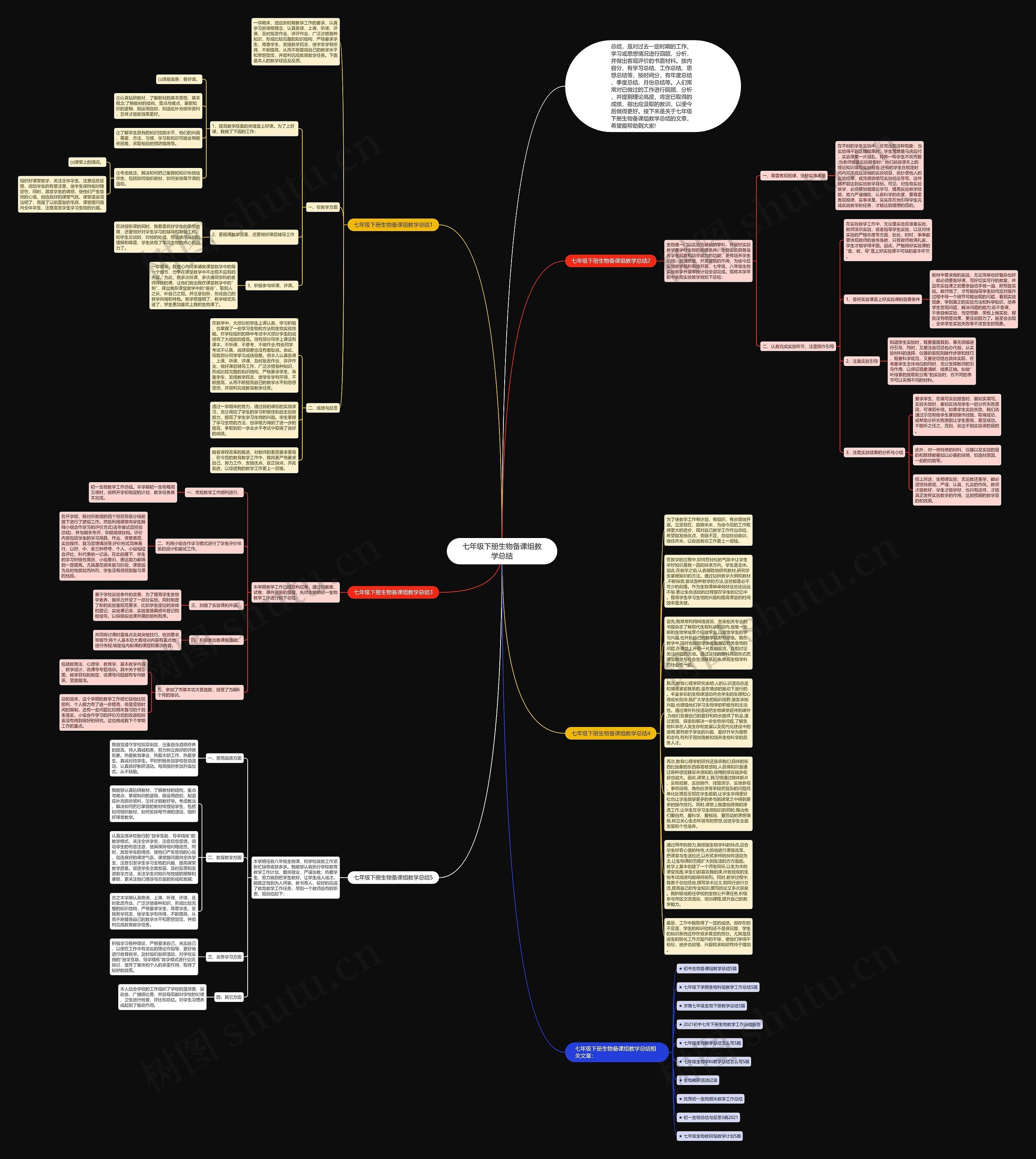 七年级下册生物备课组教学总结思维导图