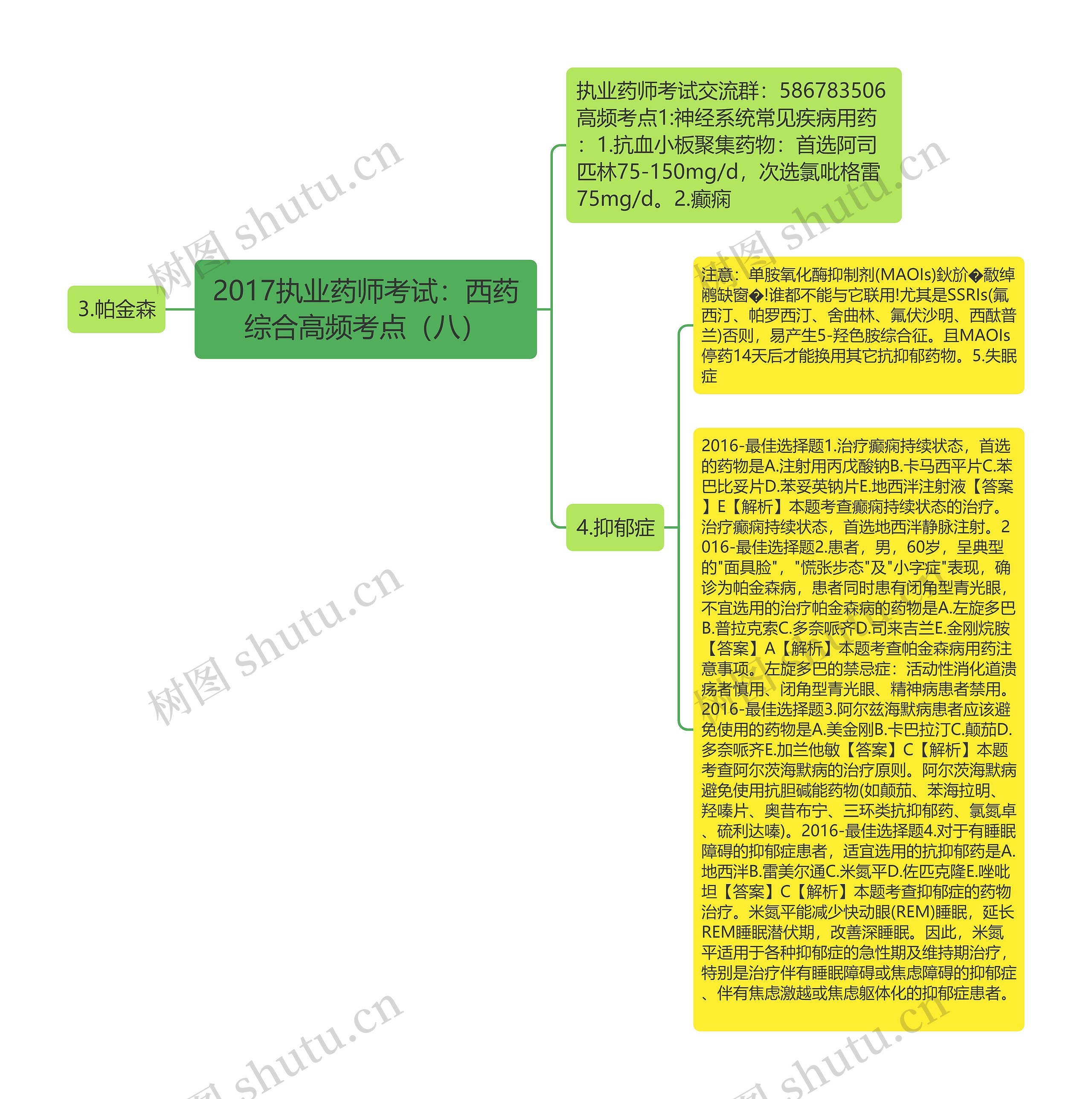 2017执业药师考试：西药综合高频考点（八）