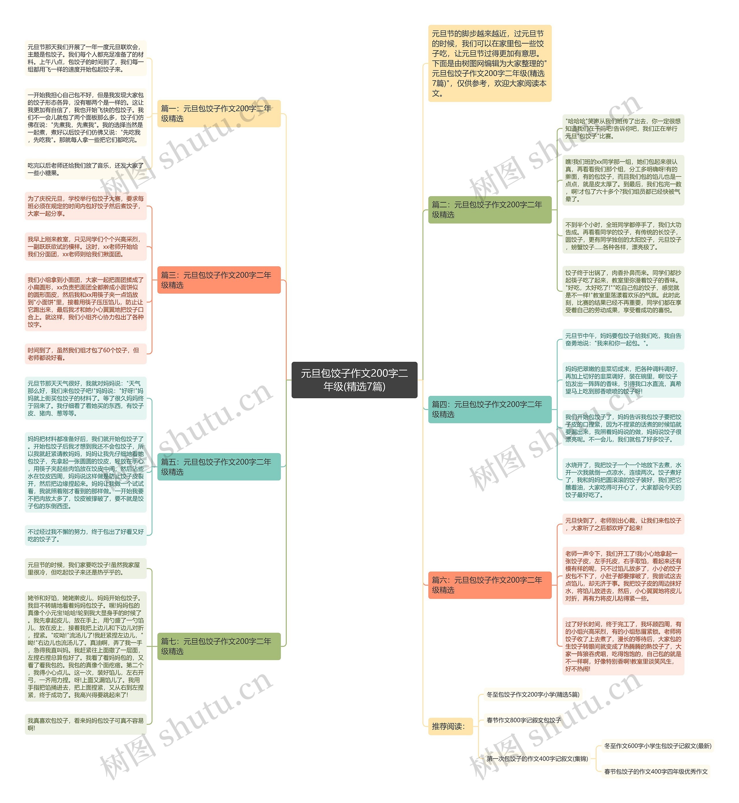 元旦包饺子作文200字二年级(精选7篇)思维导图