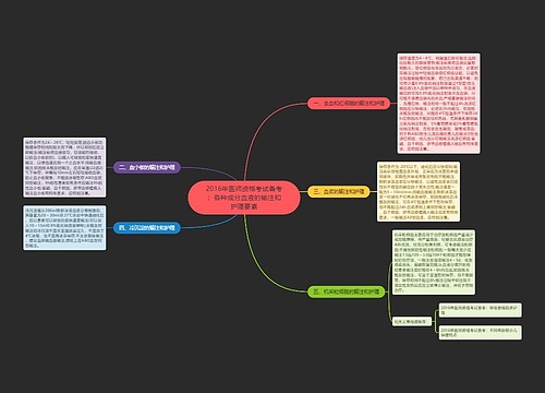 2016年医师资格考试备考：各种成分血液的输注和护理要素
