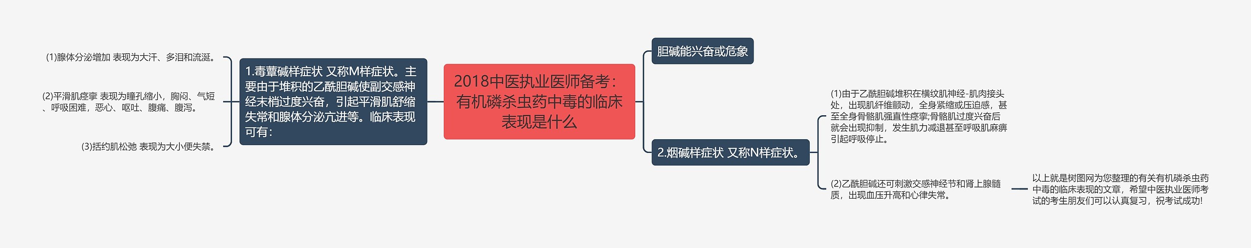 2018中医执业医师备考：有机磷杀虫药中毒的临床表现是什么