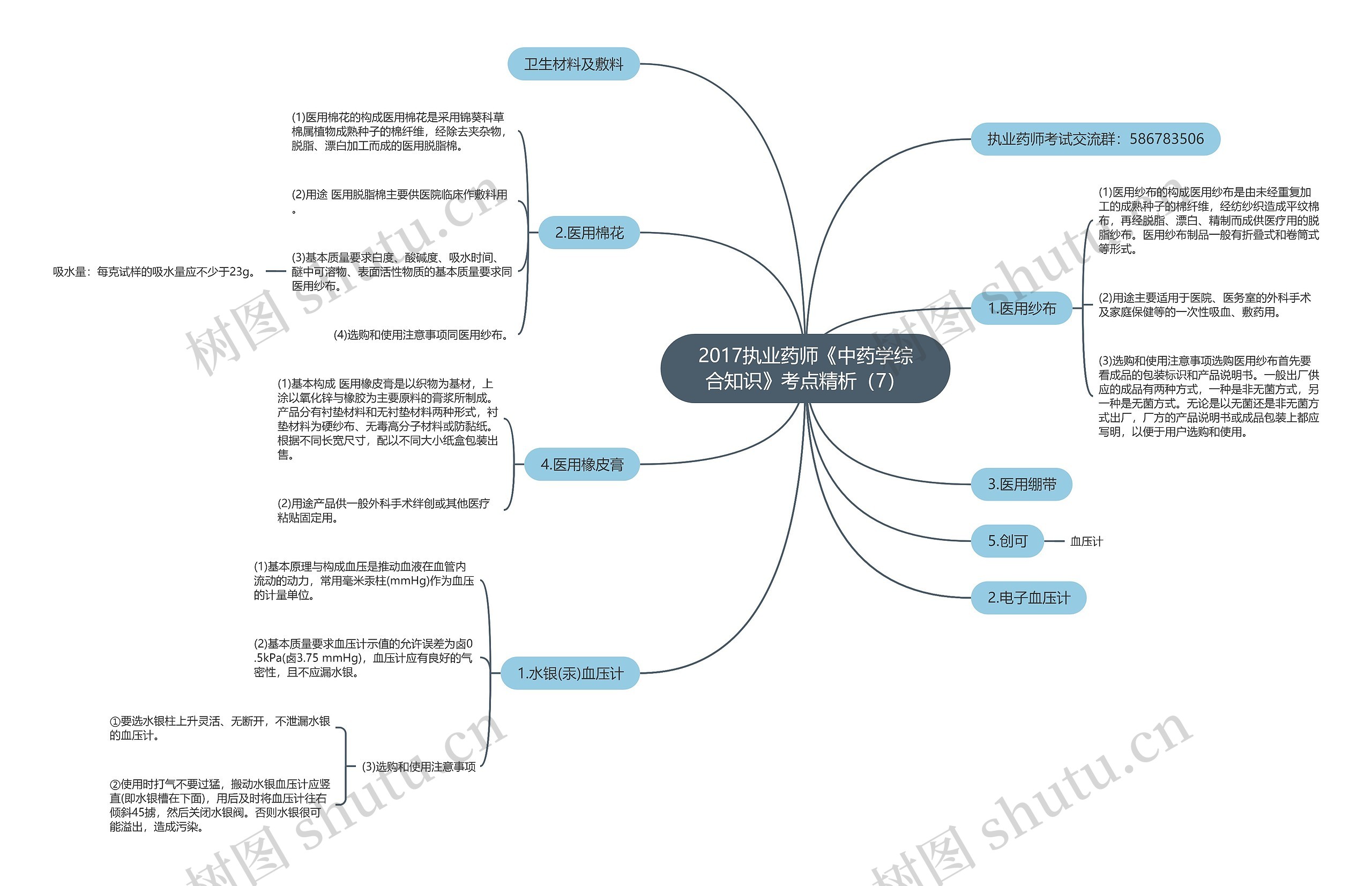 2017执业药师《中药学综合知识》考点精析（7）思维导图