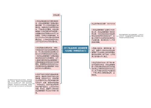 2017执业药师《药事管理与法规》冲刺知识点(1)