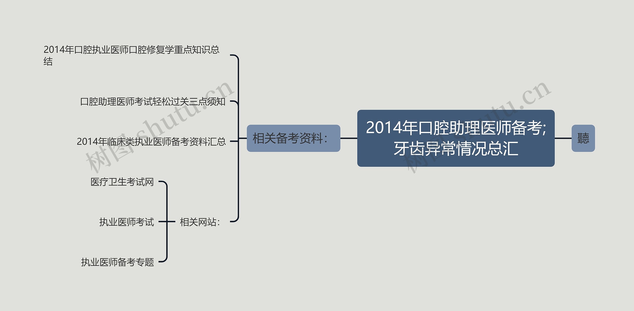 2014年口腔助理医师备考;牙齿异常情况总汇