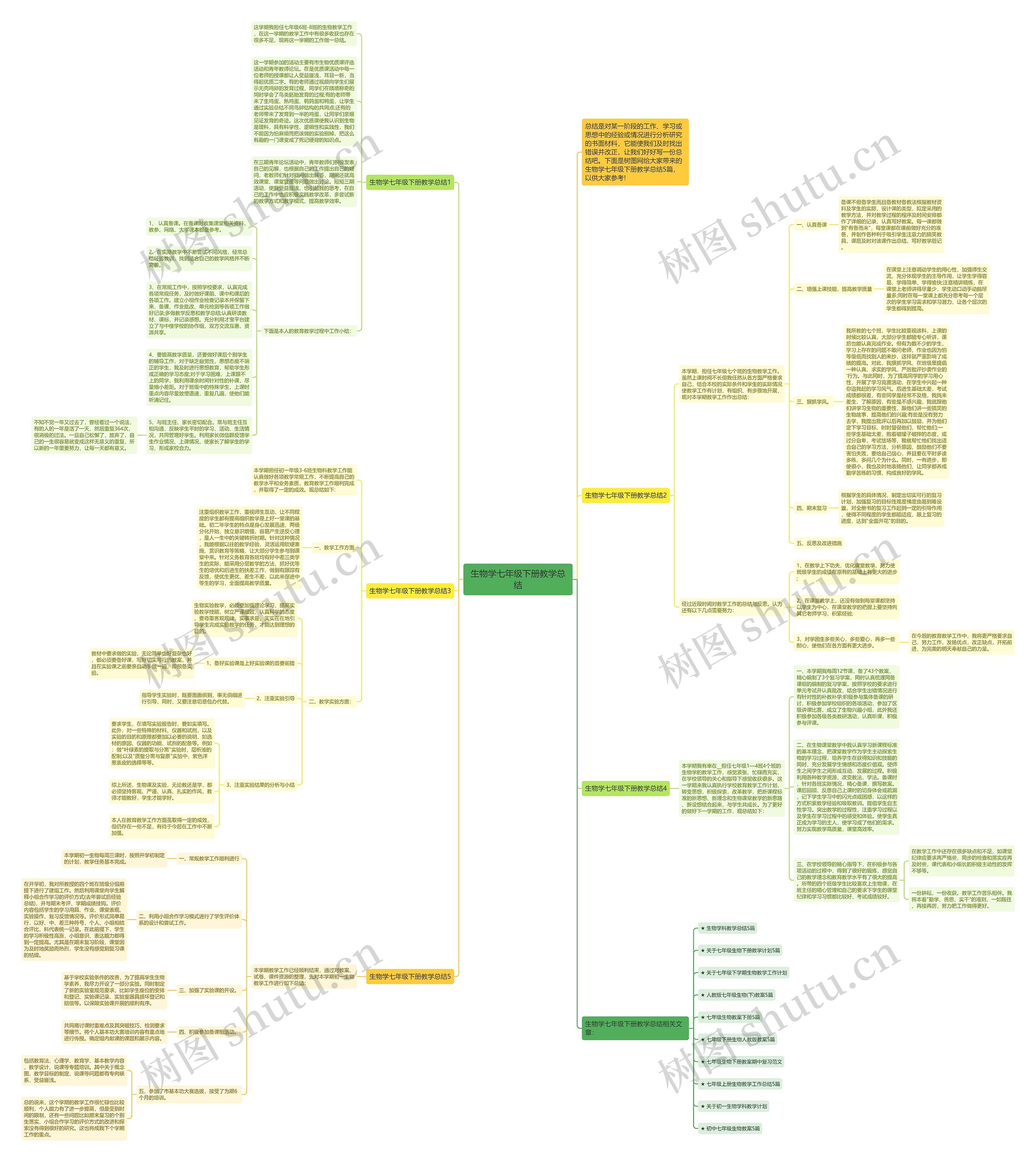 生物学七年级下册教学总结思维导图
