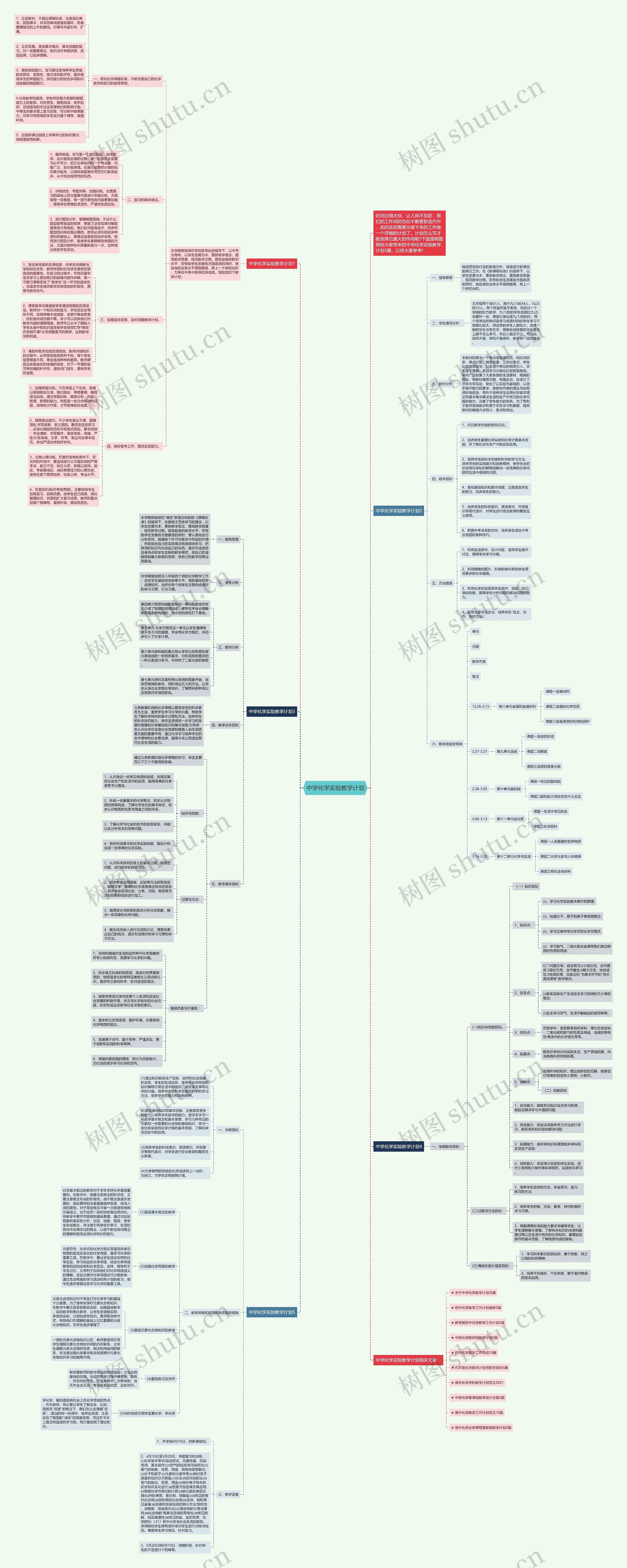 中学化学实验教学计划思维导图