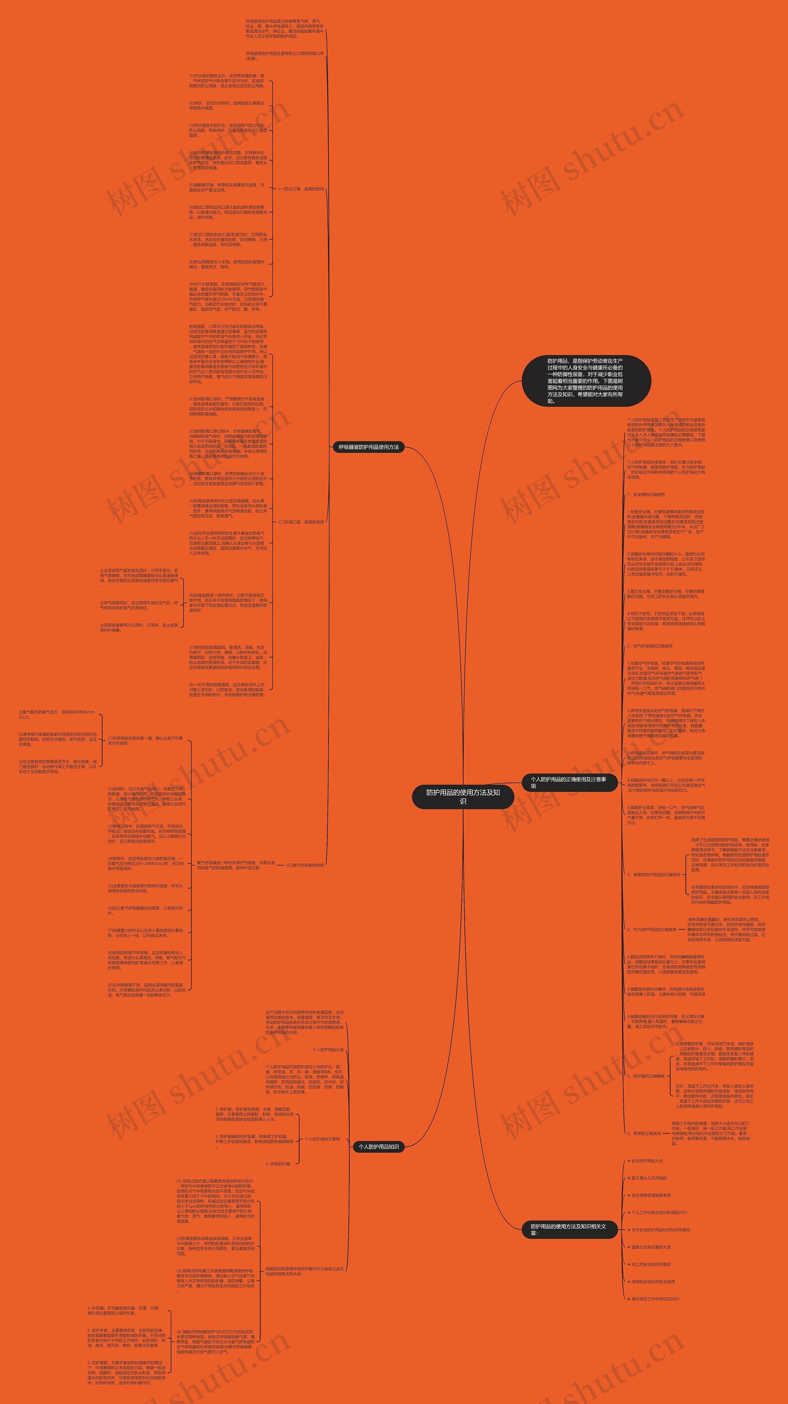 防护用品的使用方法及知识思维导图