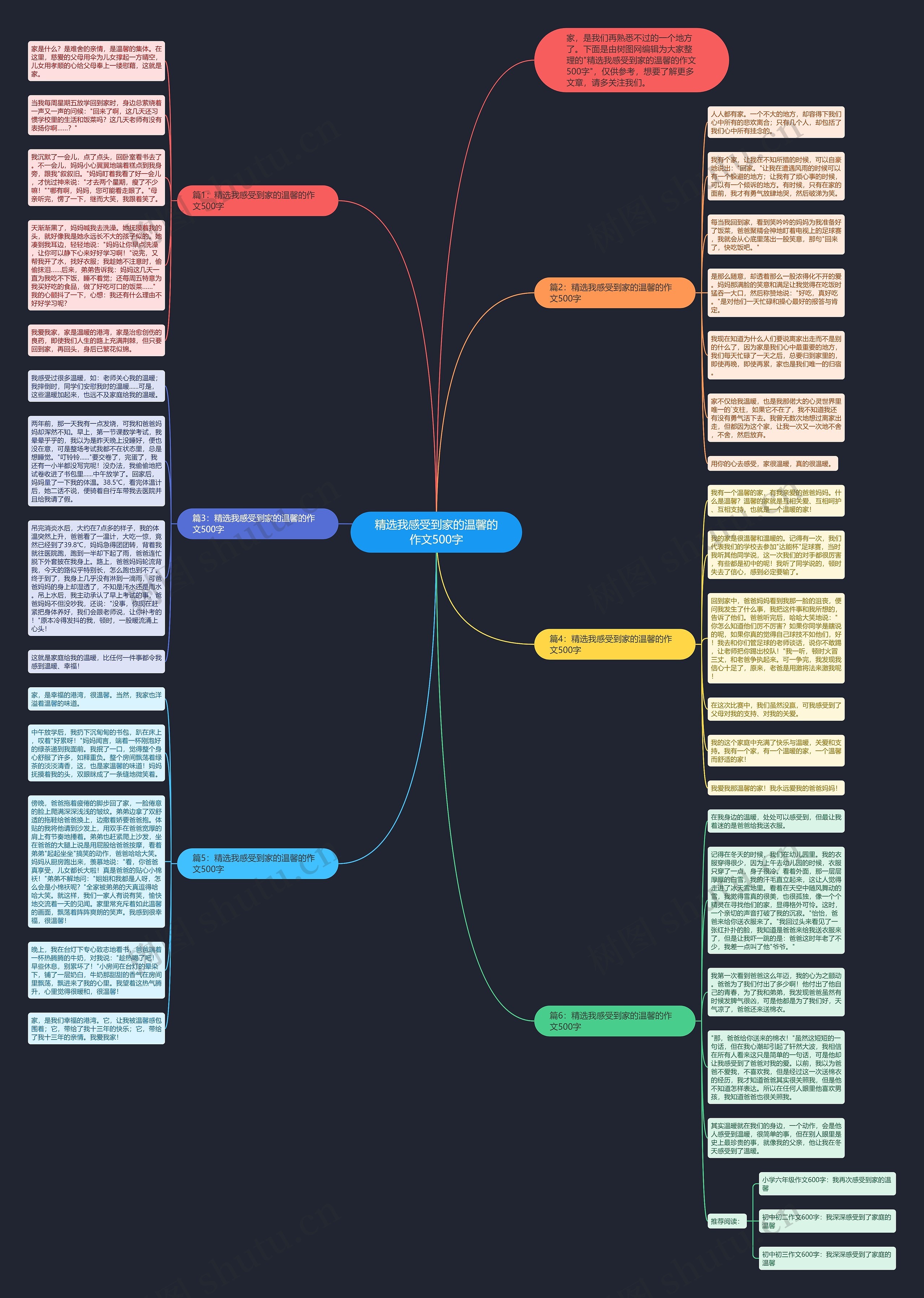 精选我感受到家的温馨的作文500字思维导图