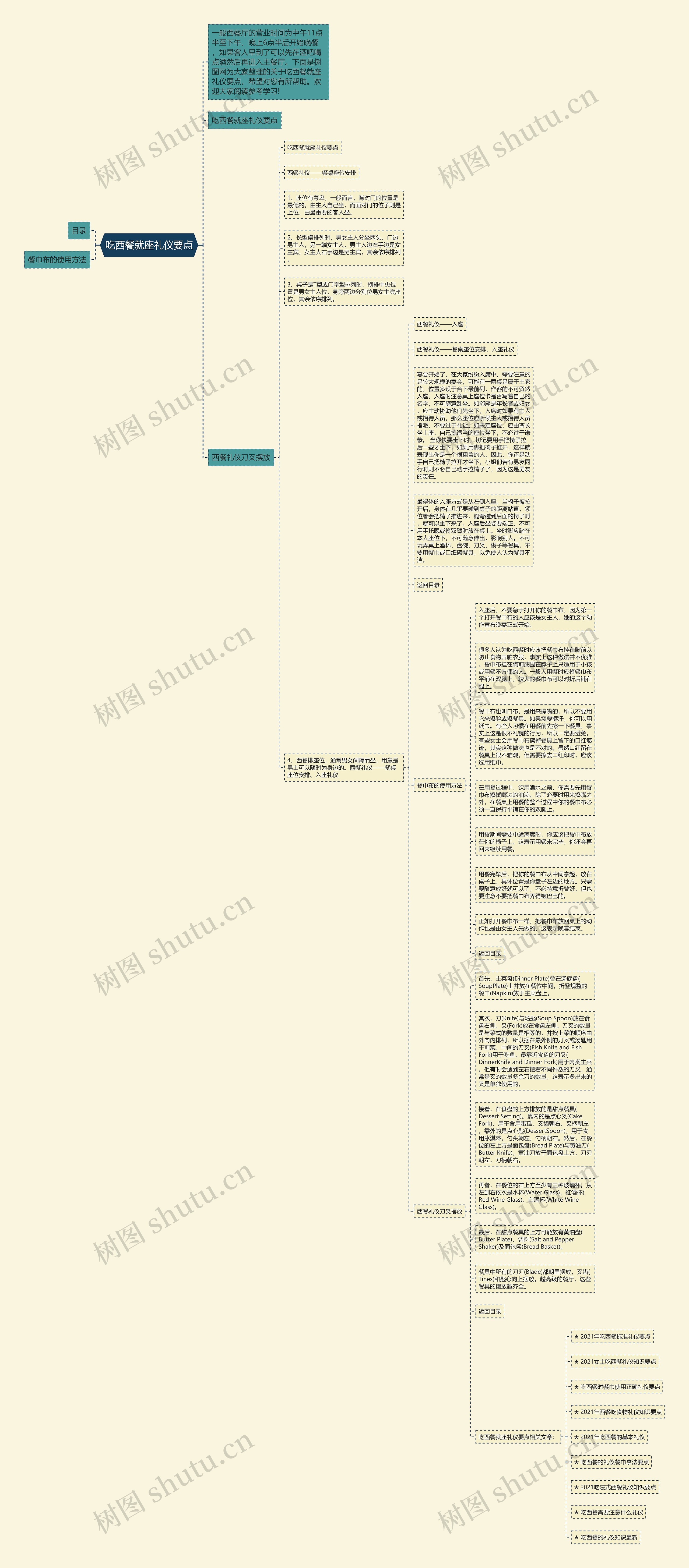 吃西餐就座礼仪要点思维导图