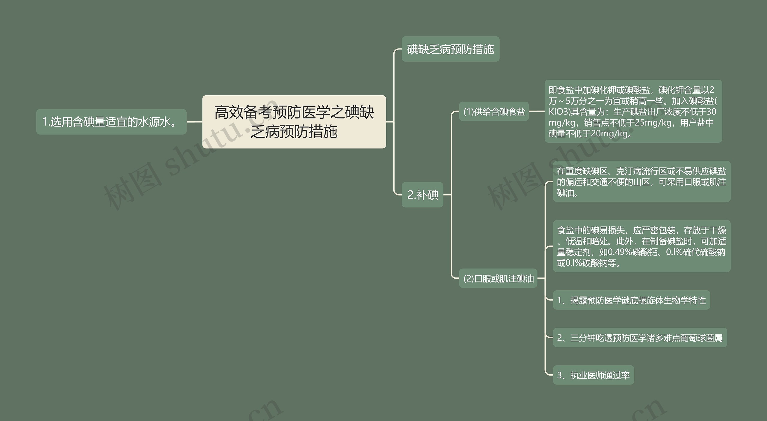 高效备考预防医学之碘缺乏病预防措施