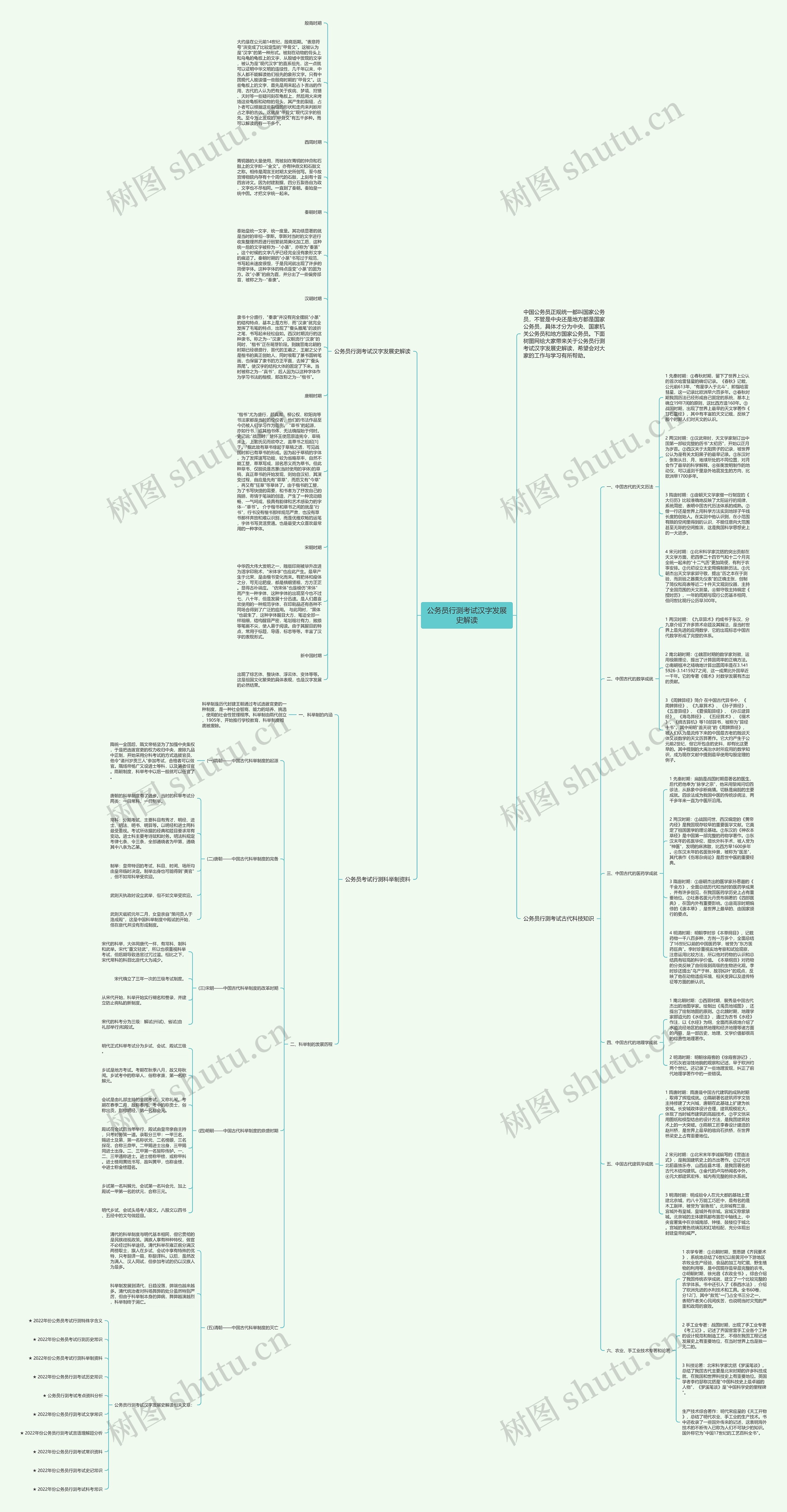 公务员行测考试汉字发展史解读思维导图