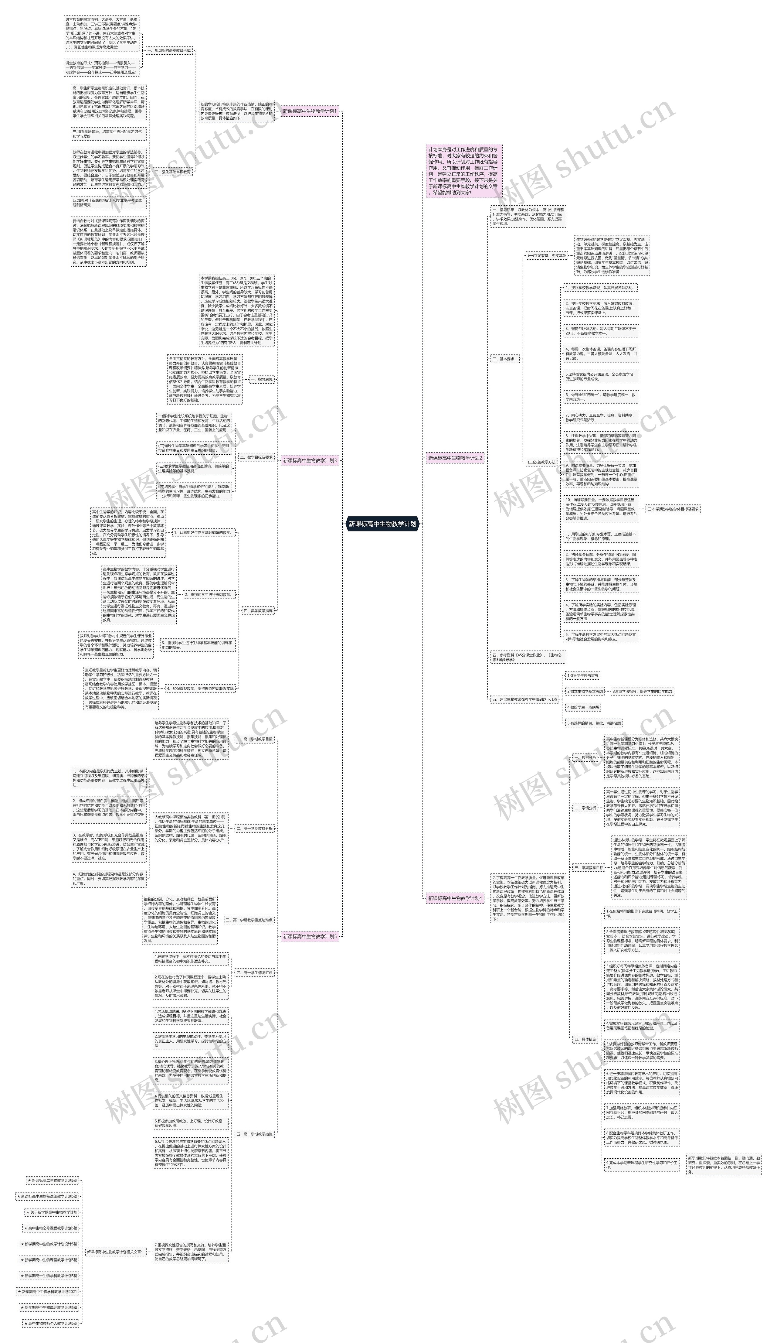 新课标高中生物教学计划思维导图