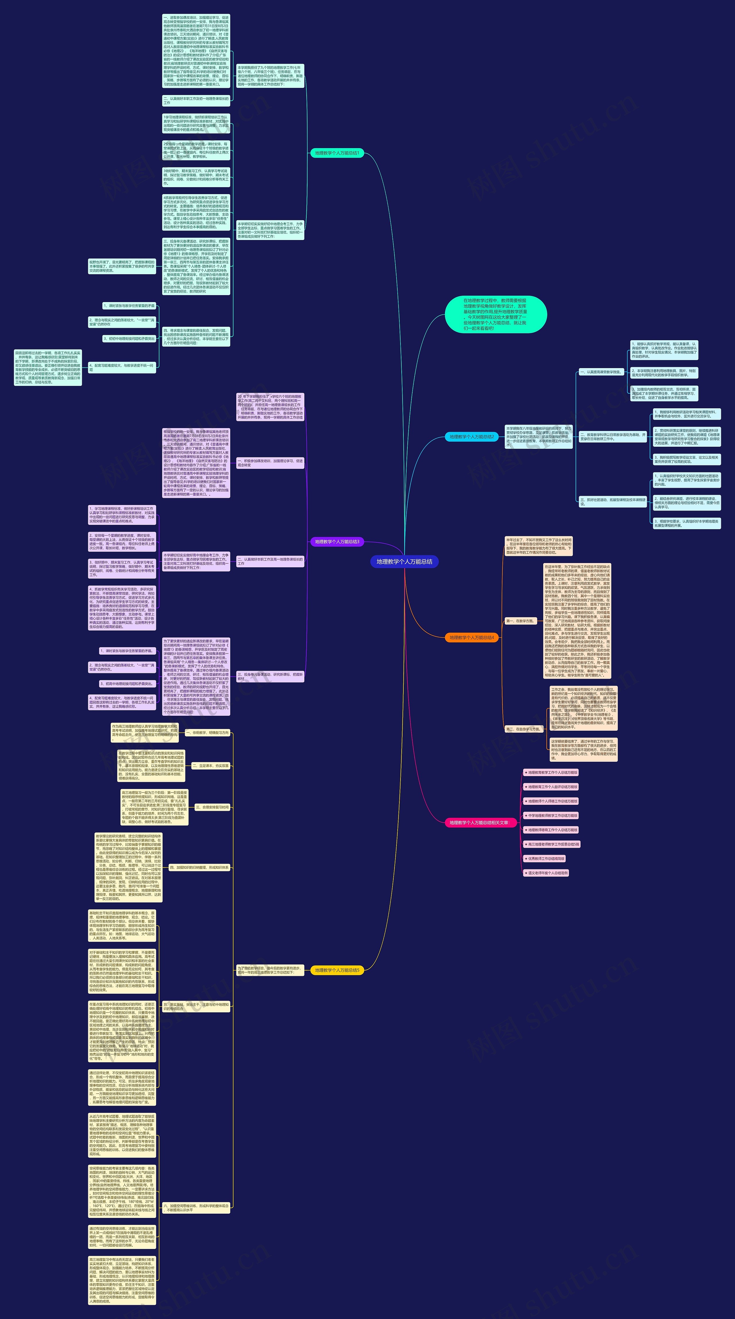 地理教学个人万能总结思维导图