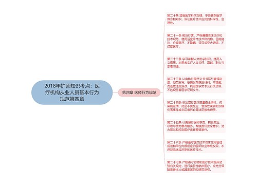 2018年护师知识考点：医疗机构从业人员基本行为规范第四章