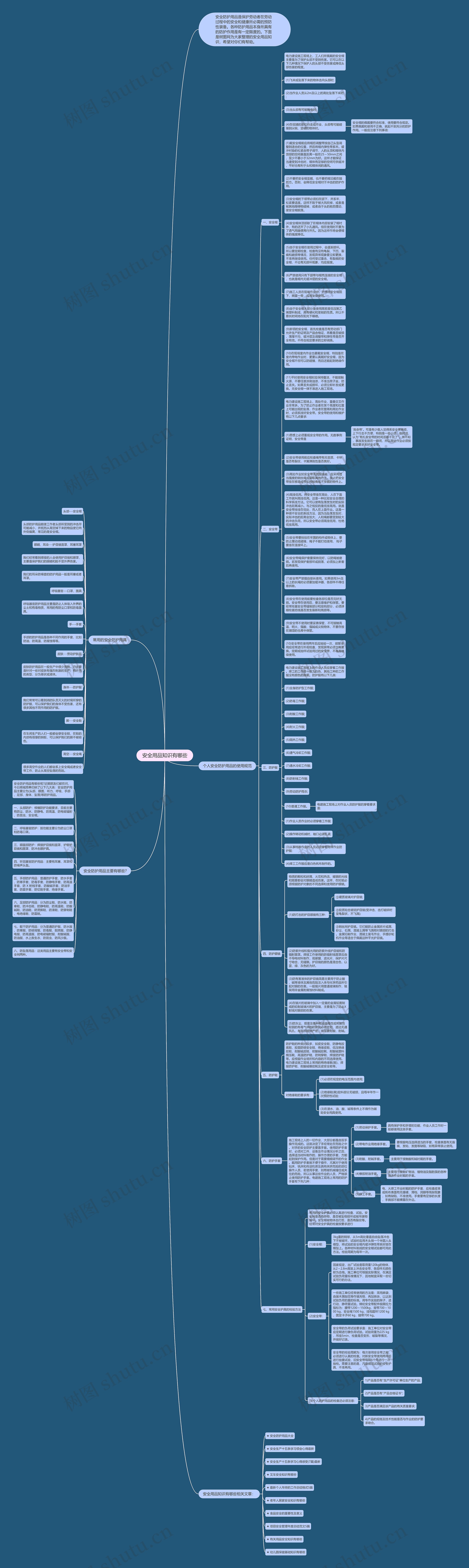 安全用品知识有哪些思维导图