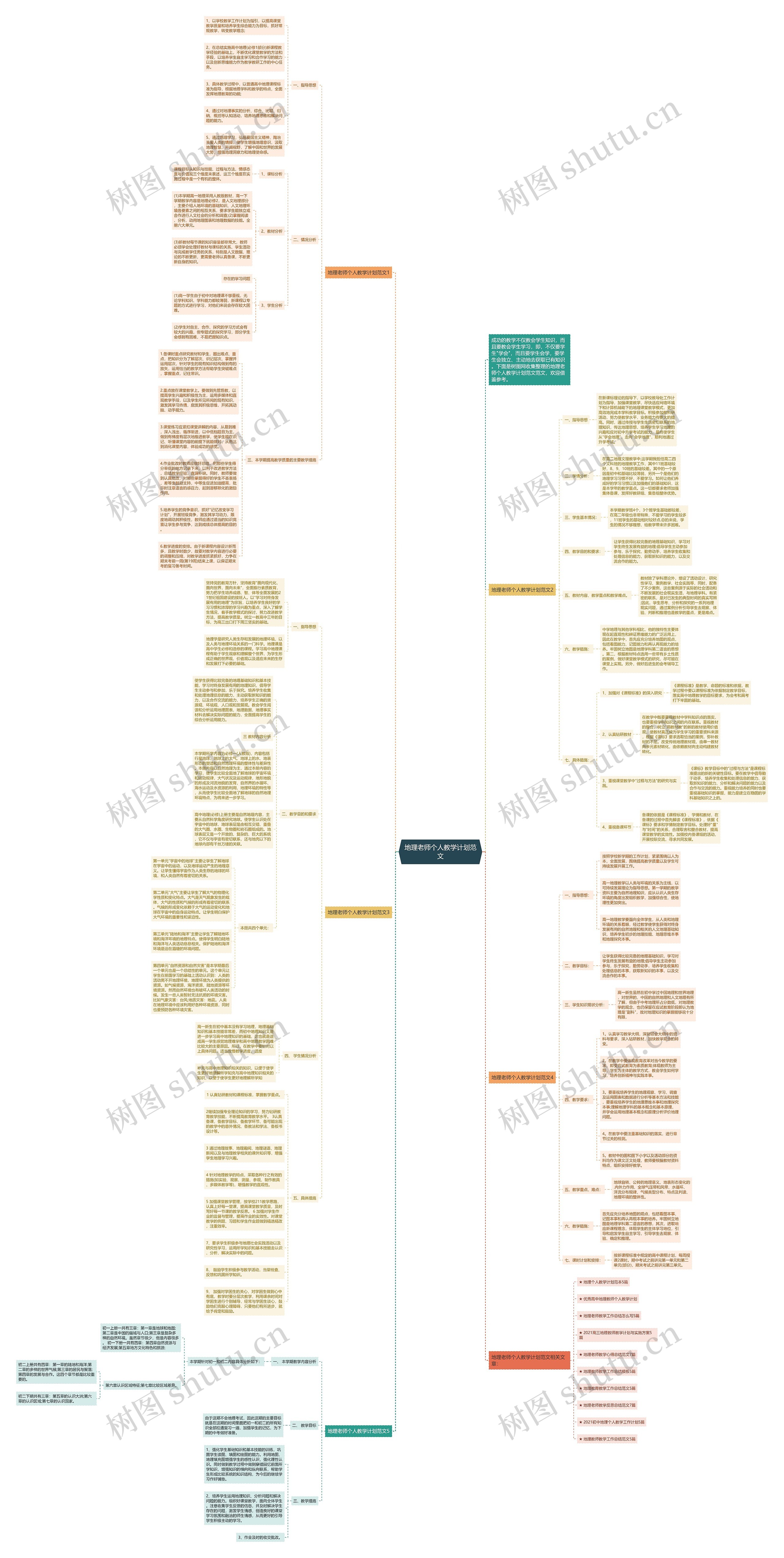 地理老师个人教学计划范文思维导图