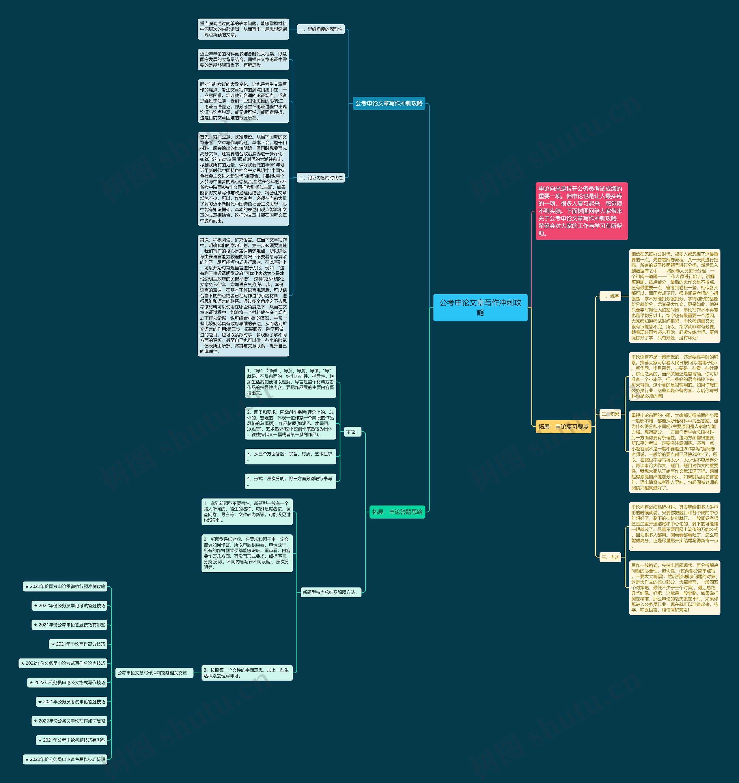 公考申论文章写作冲刺攻略思维导图