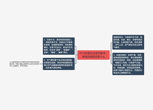 2018中医执业医师备考：哮病发病原因是什么