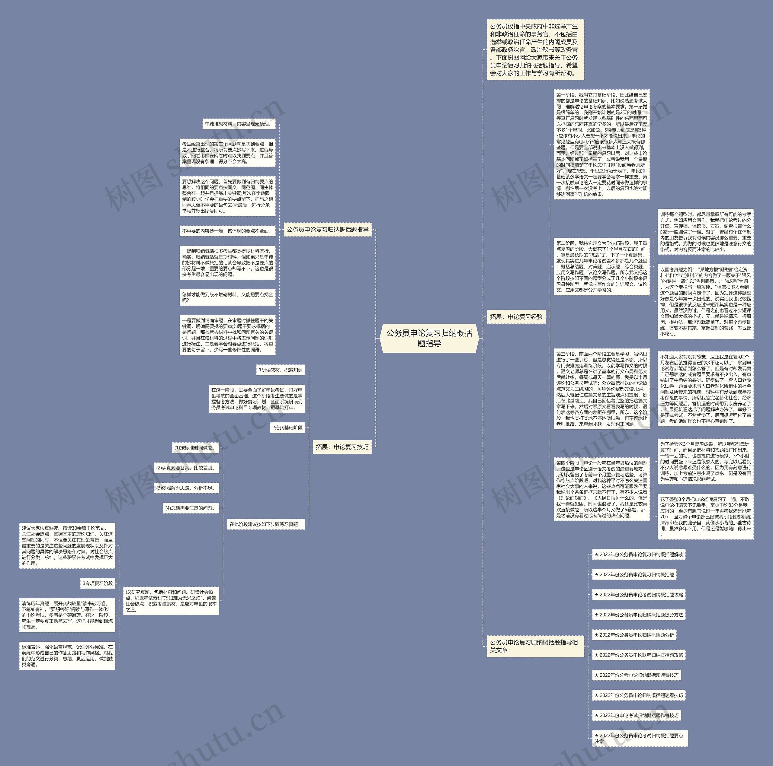 公务员申论复习归纳概括题指导思维导图