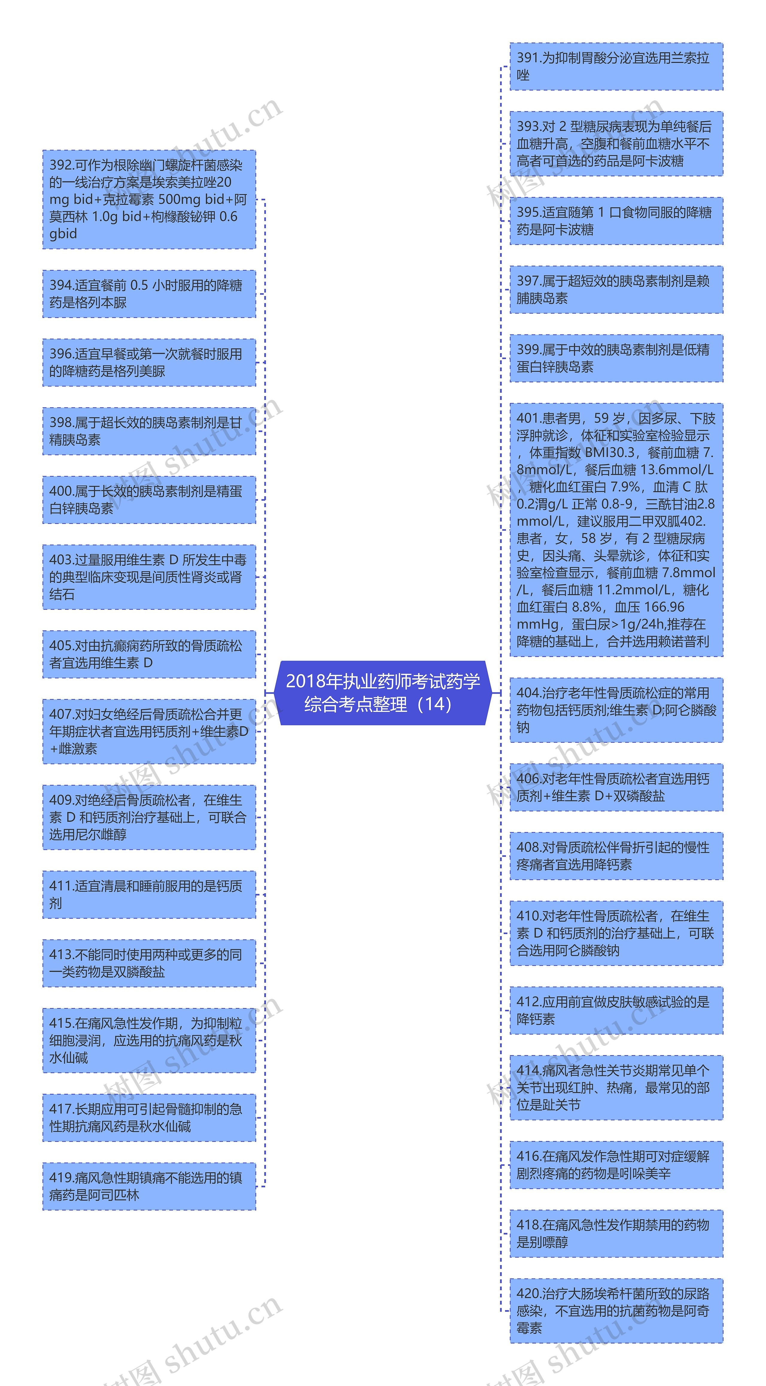 2018年执业药师考试药学综合考点整理（14）