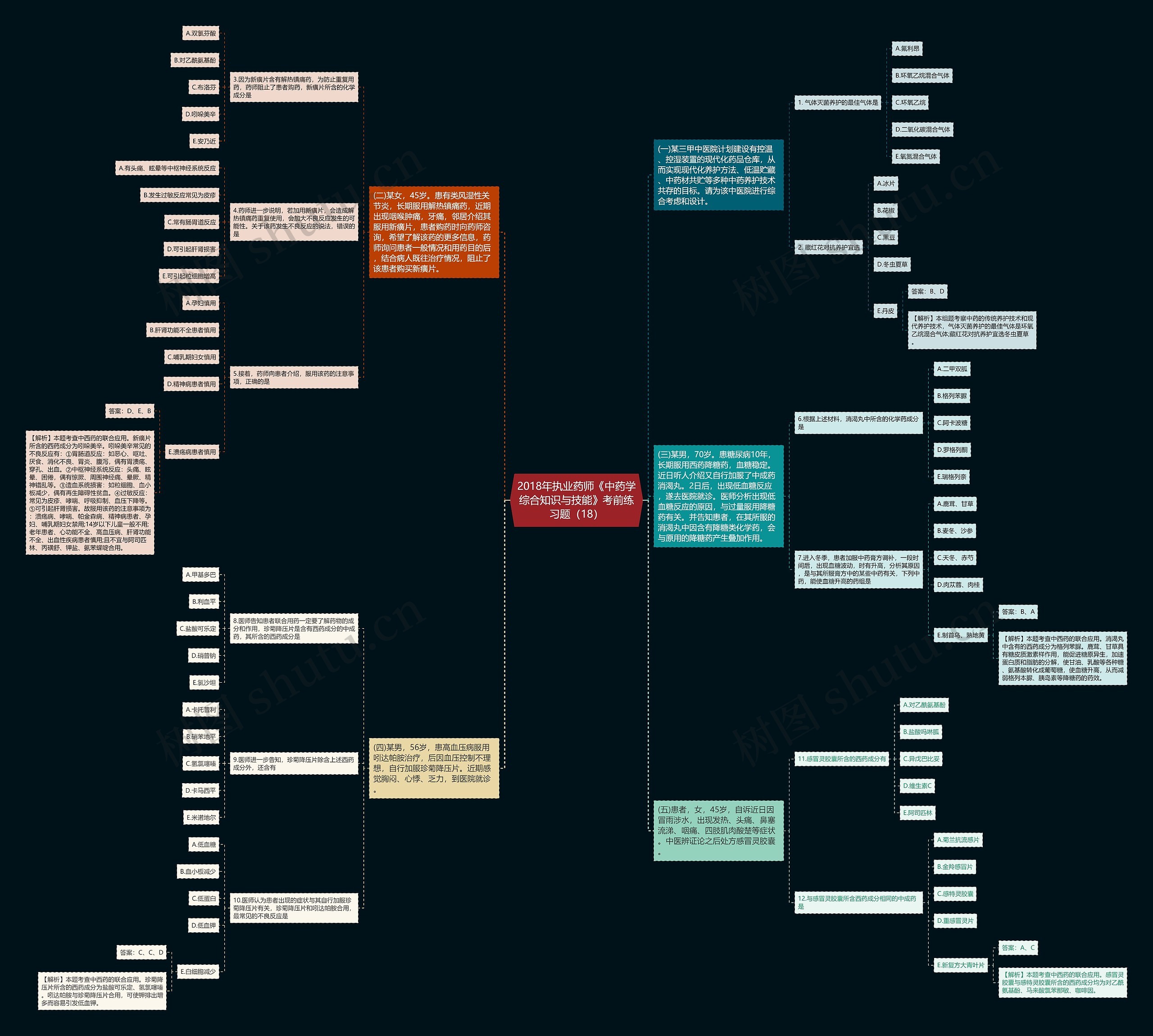 2018年执业药师《中药学综合知识与技能》考前练习题（18）思维导图