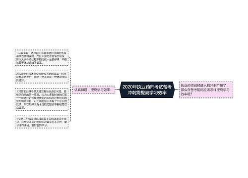 2020年执业药师考试备考冲刺需提高学习效率