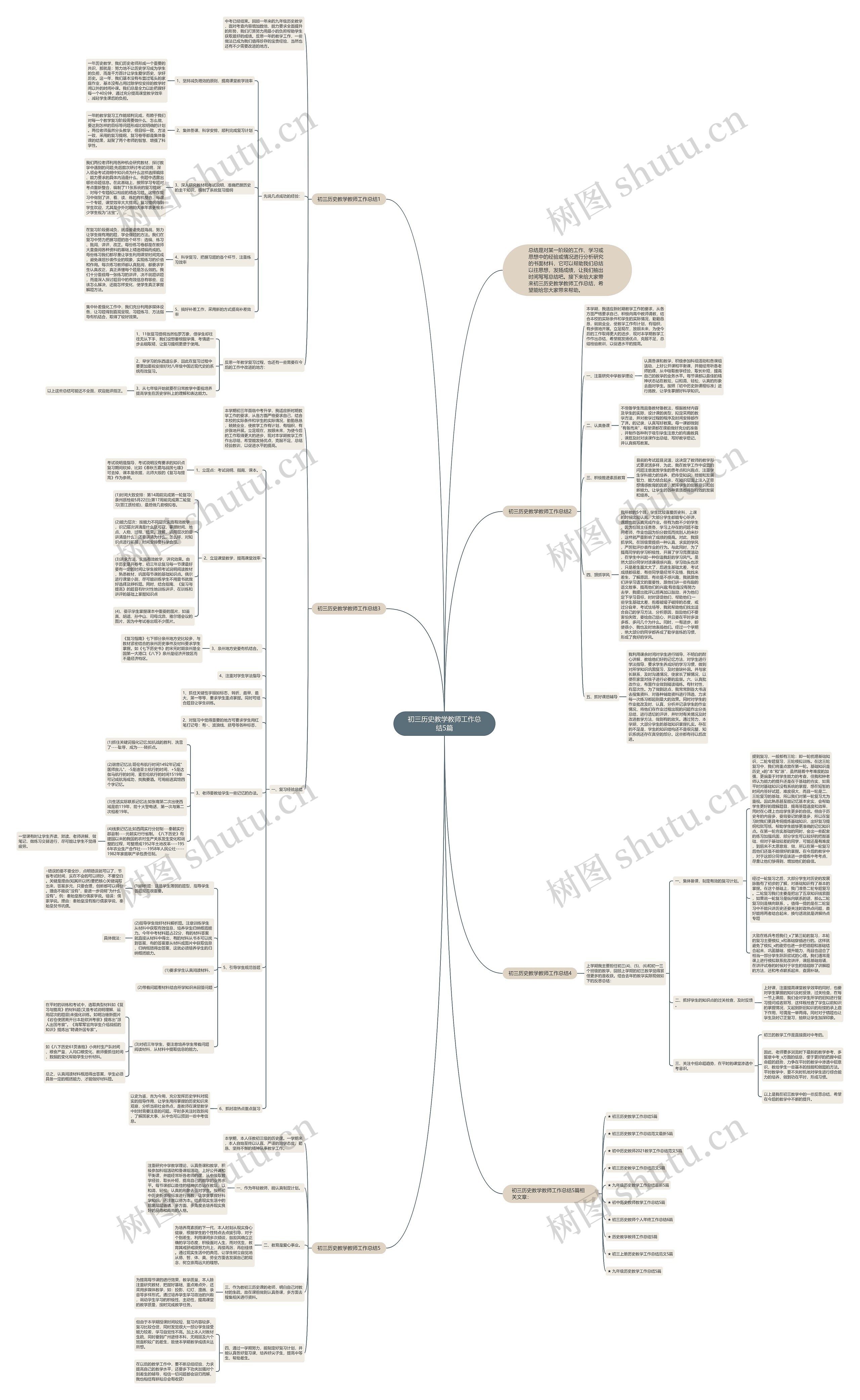 初三历史教学教师工作总结5篇思维导图