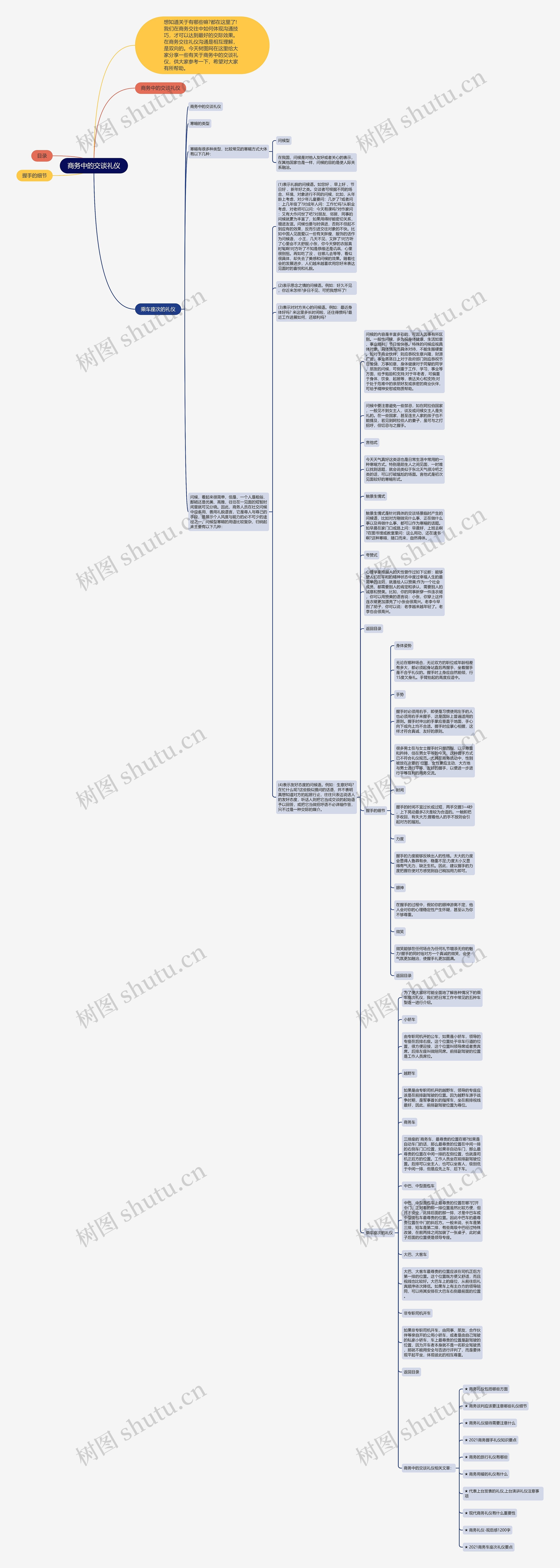 商务中的交谈礼仪思维导图