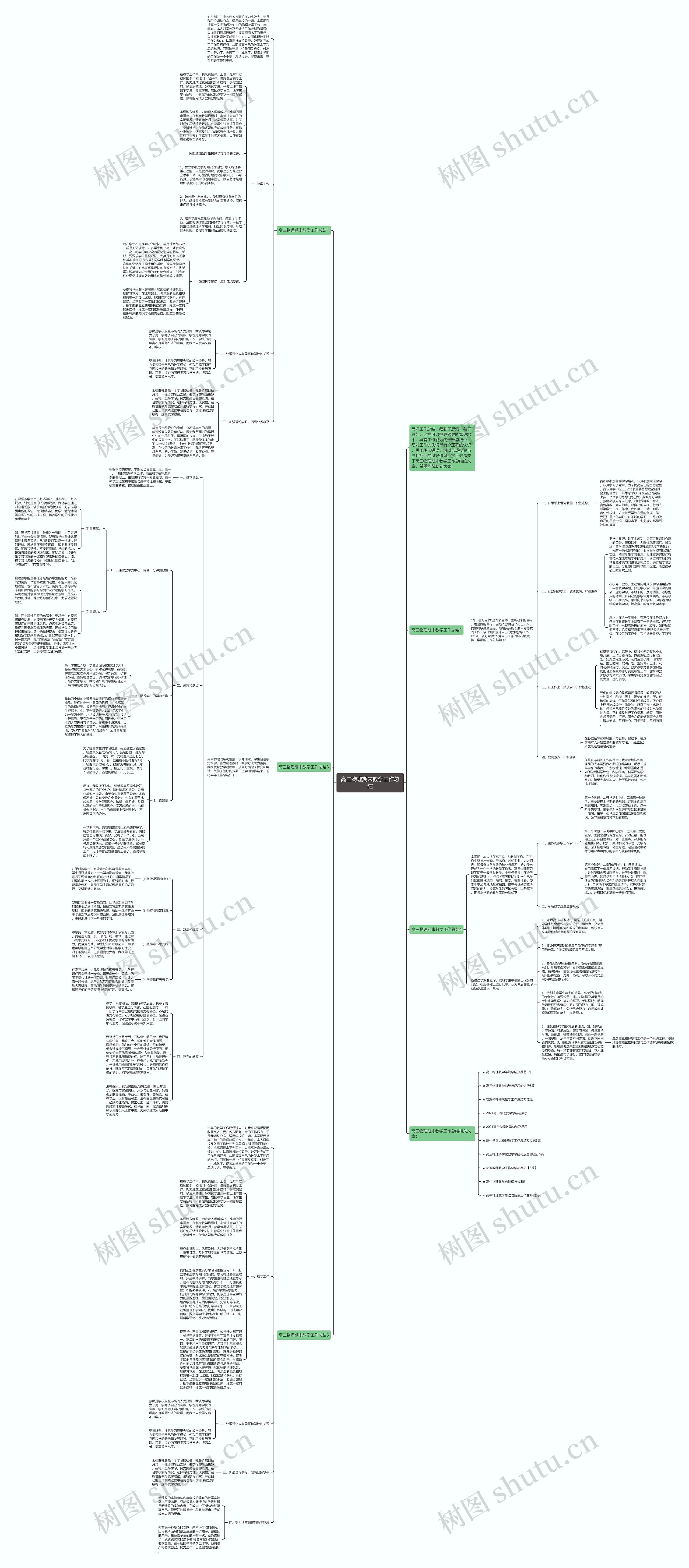 高三物理期末教学工作总结思维导图