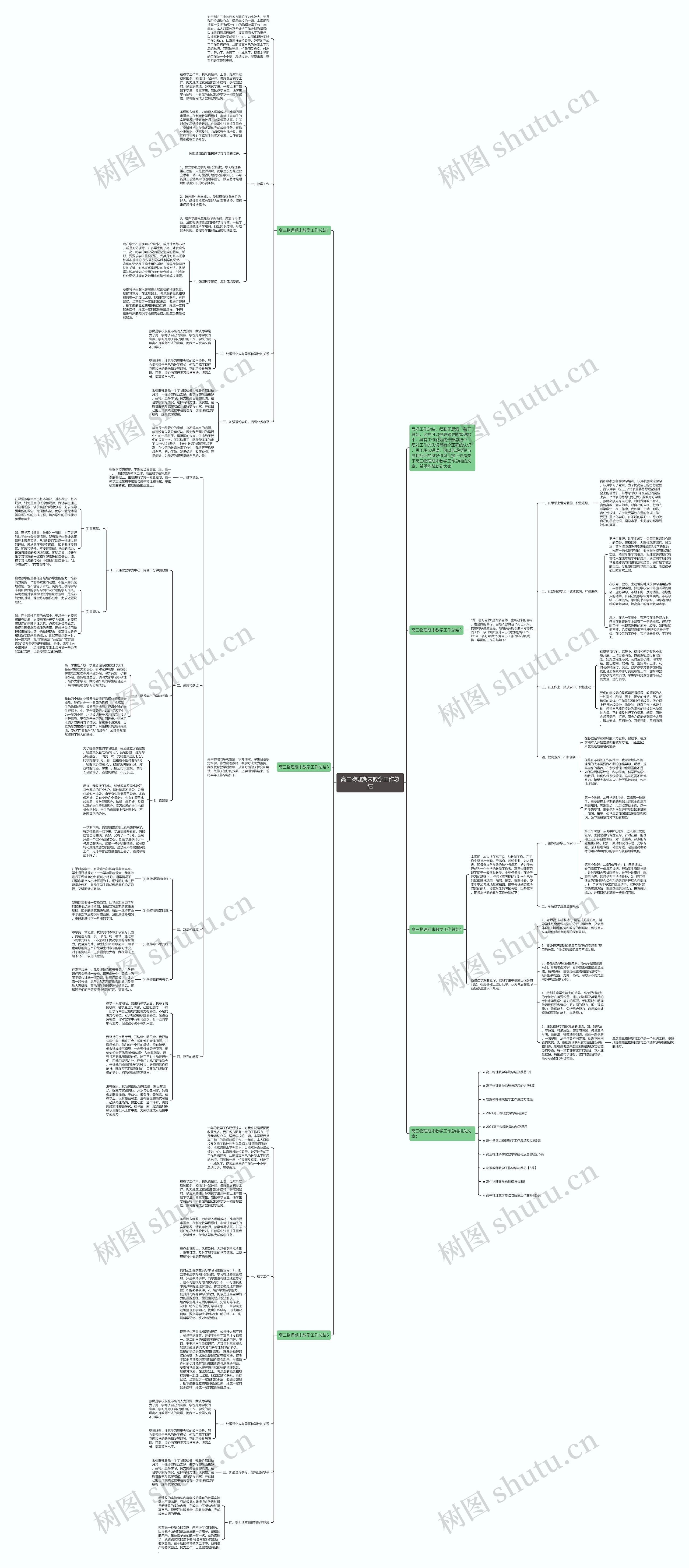 高三物理期末教学工作总结思维导图高清图 高三物理期末教学工作总结思维导图