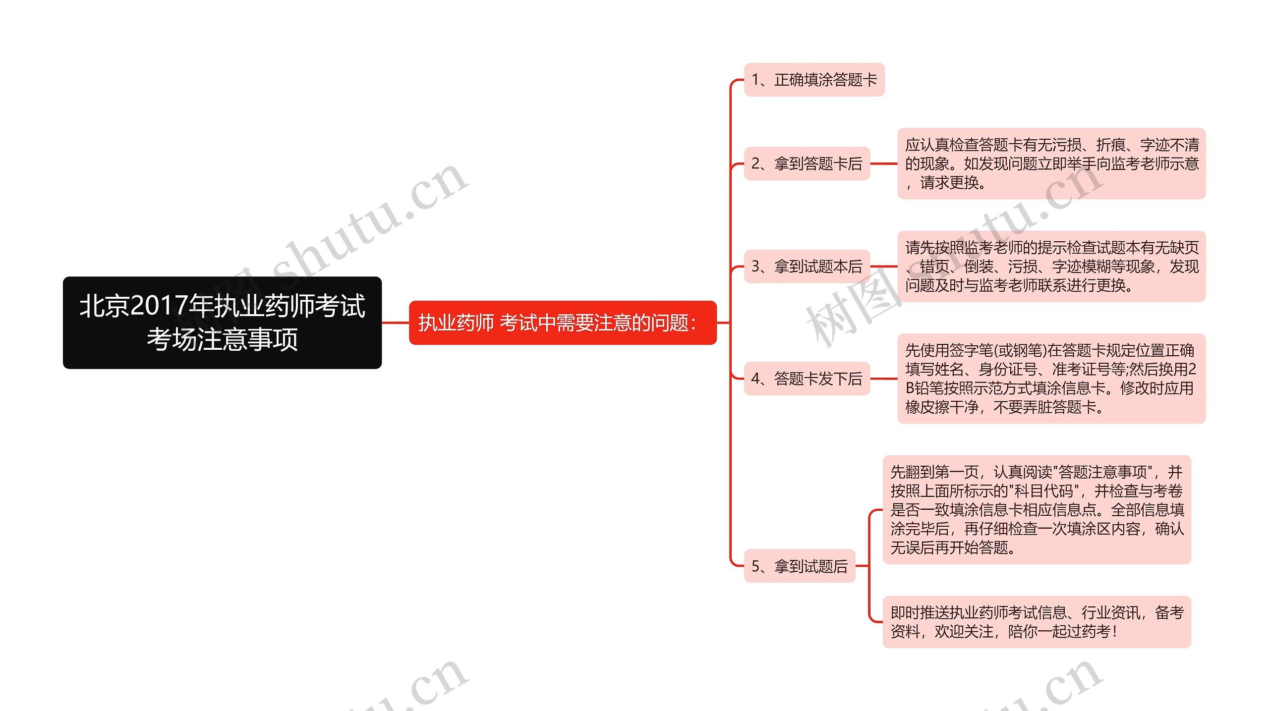 北京2017年执业药师考试考场注意事项思维导图