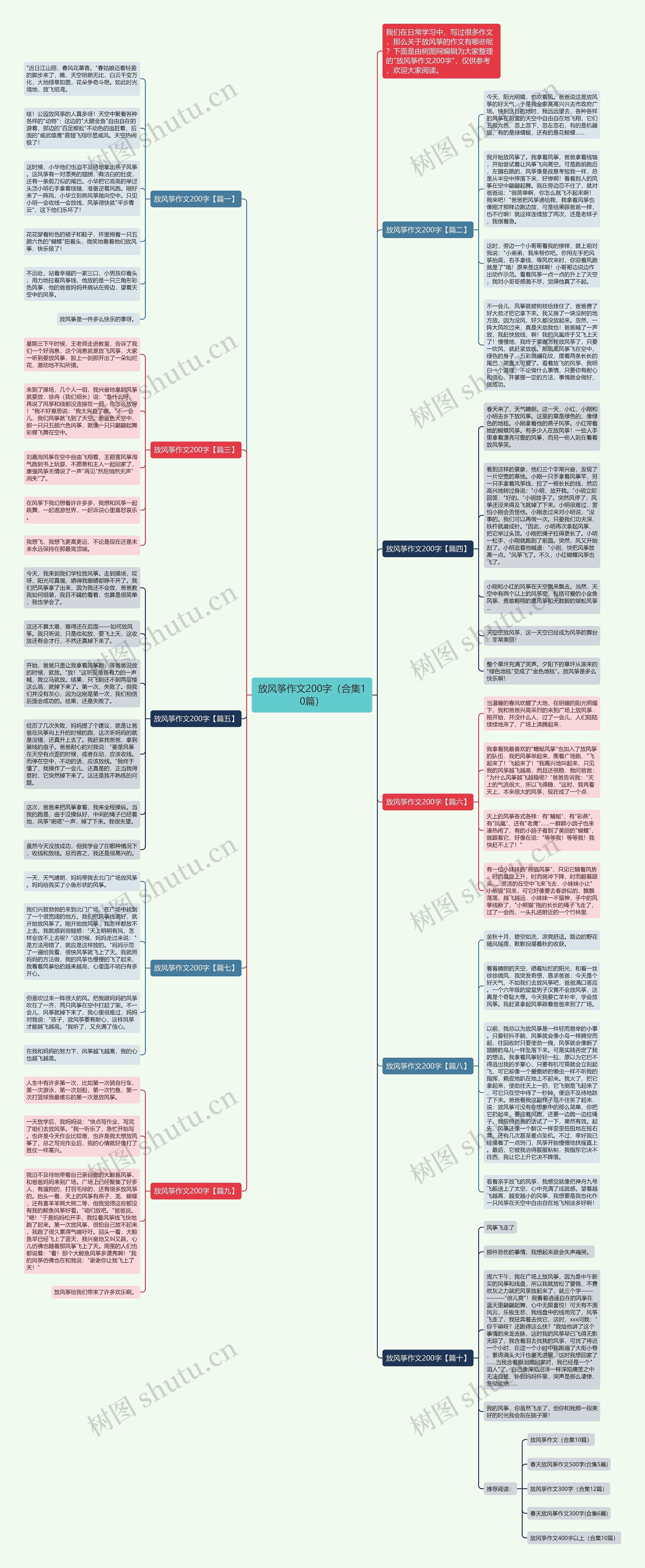 放风筝作文200字（合集10篇）思维导图