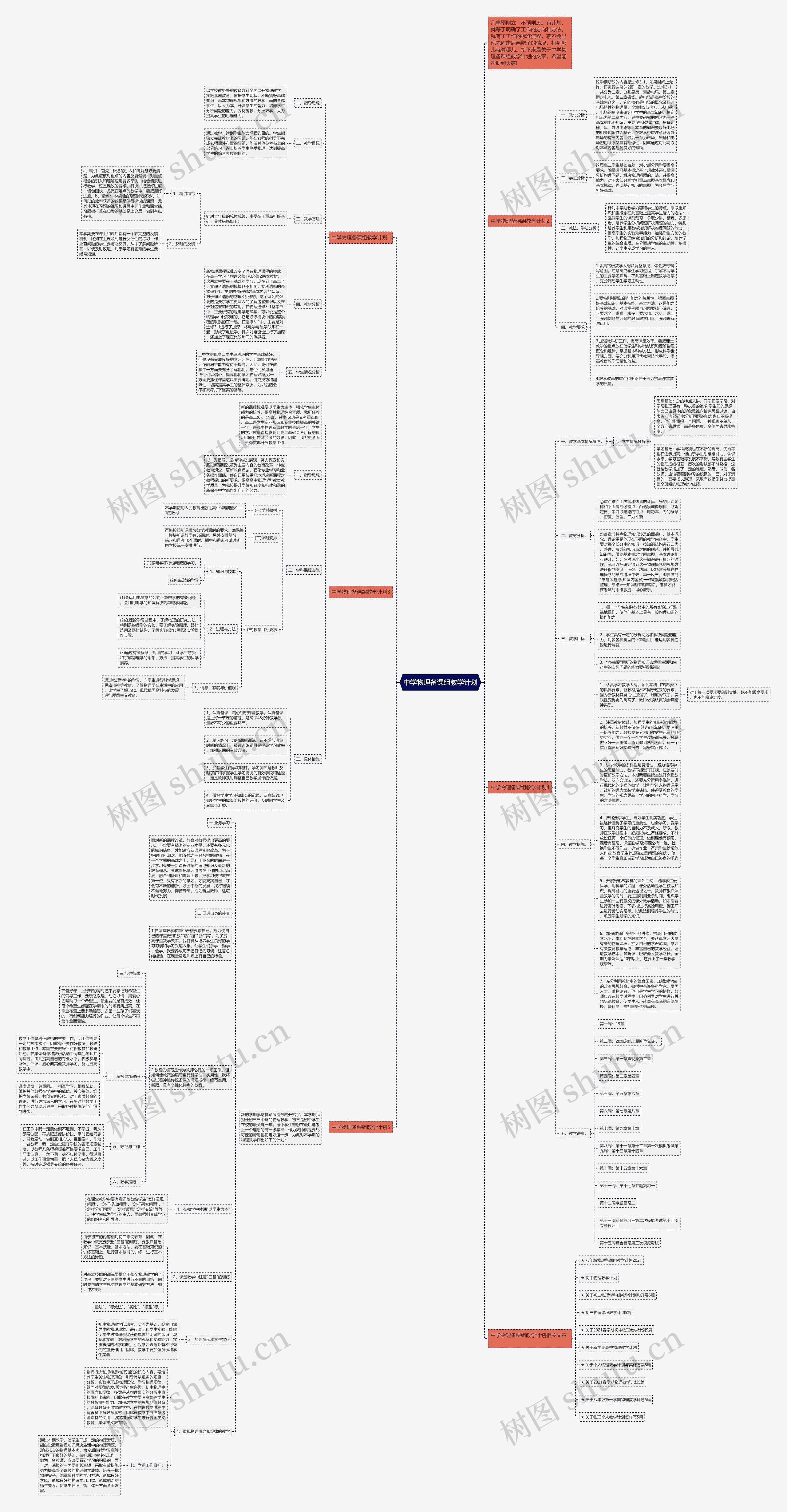 中学物理备课组教学计划思维导图