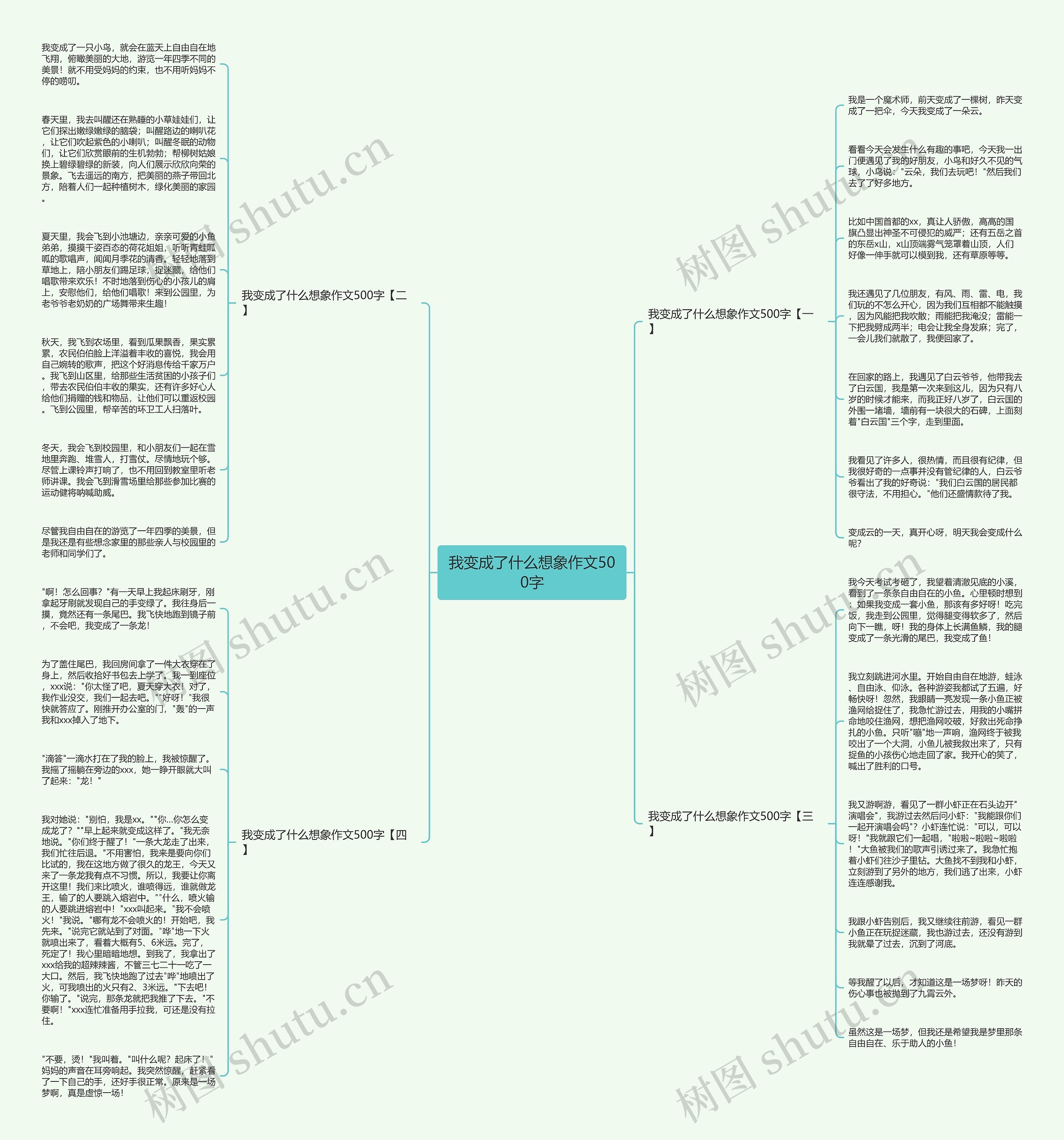 我变成了什么想象作文500字思维导图