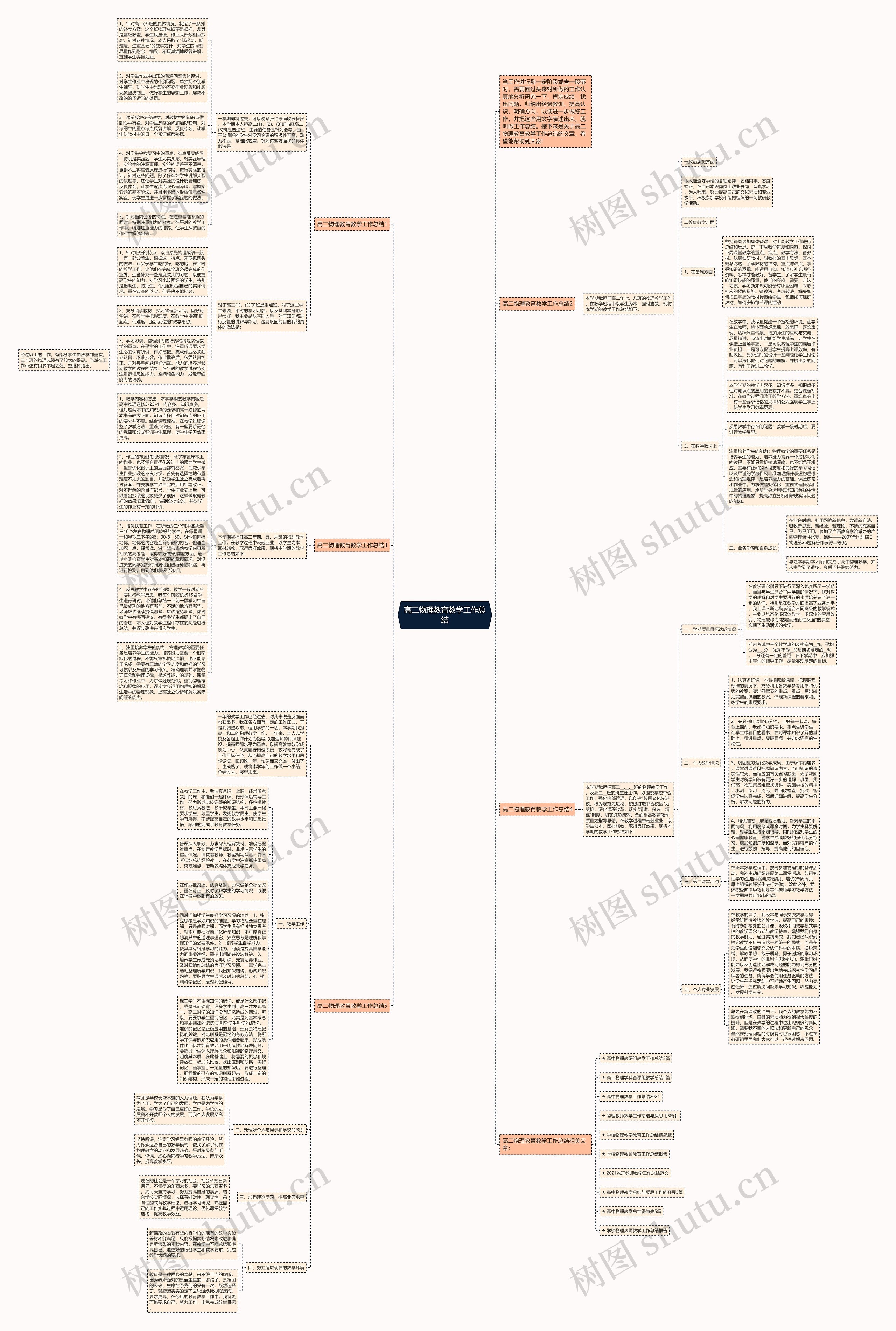 高二物理教育教学工作总结思维导图