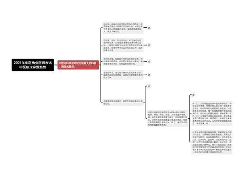 2021年中医执业医师考试中医临床命题趋势