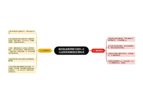 临床执业医师复习资料-小儿泌尿系统解剖|生理特点