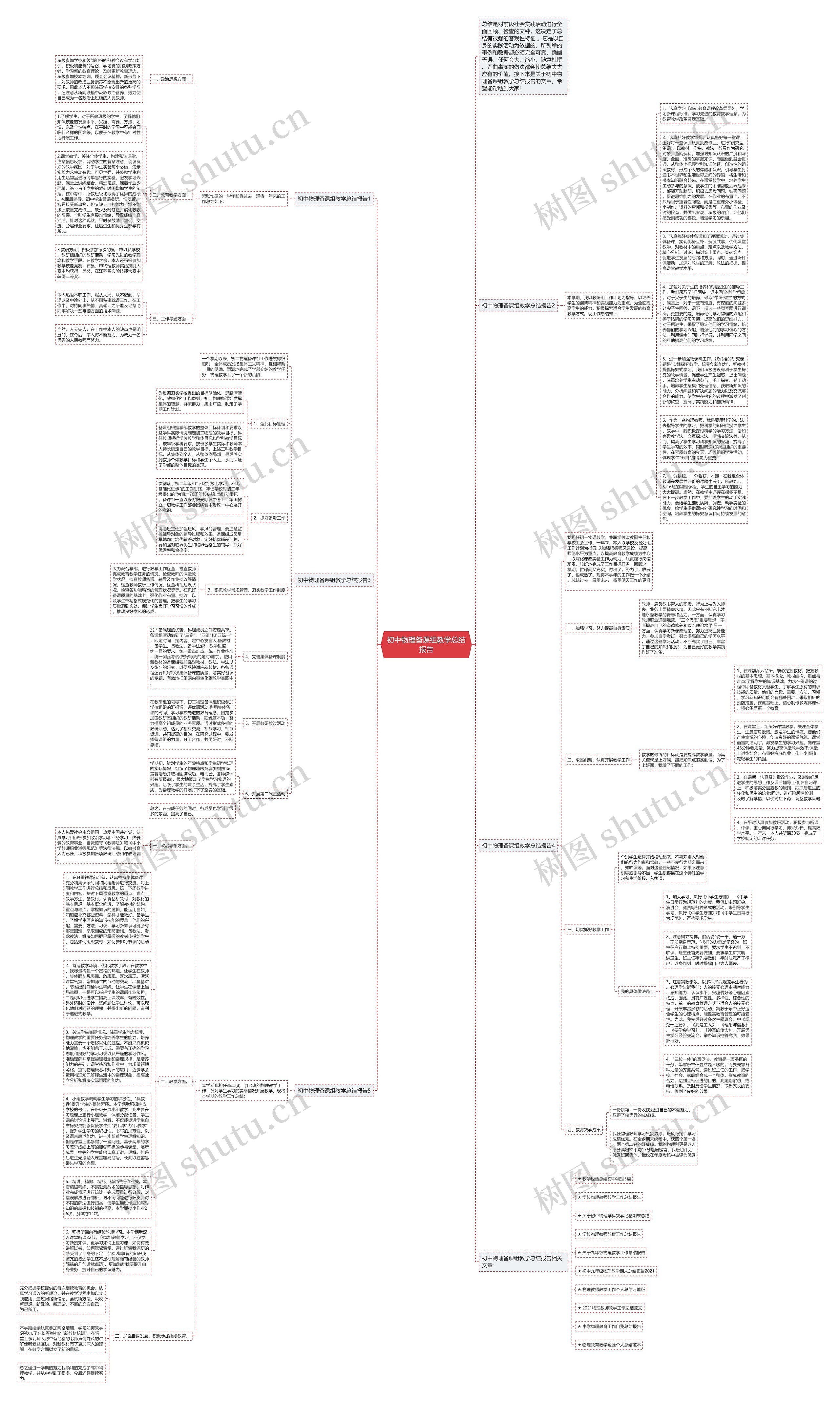 初中物理备课组教学总结报告思维导图