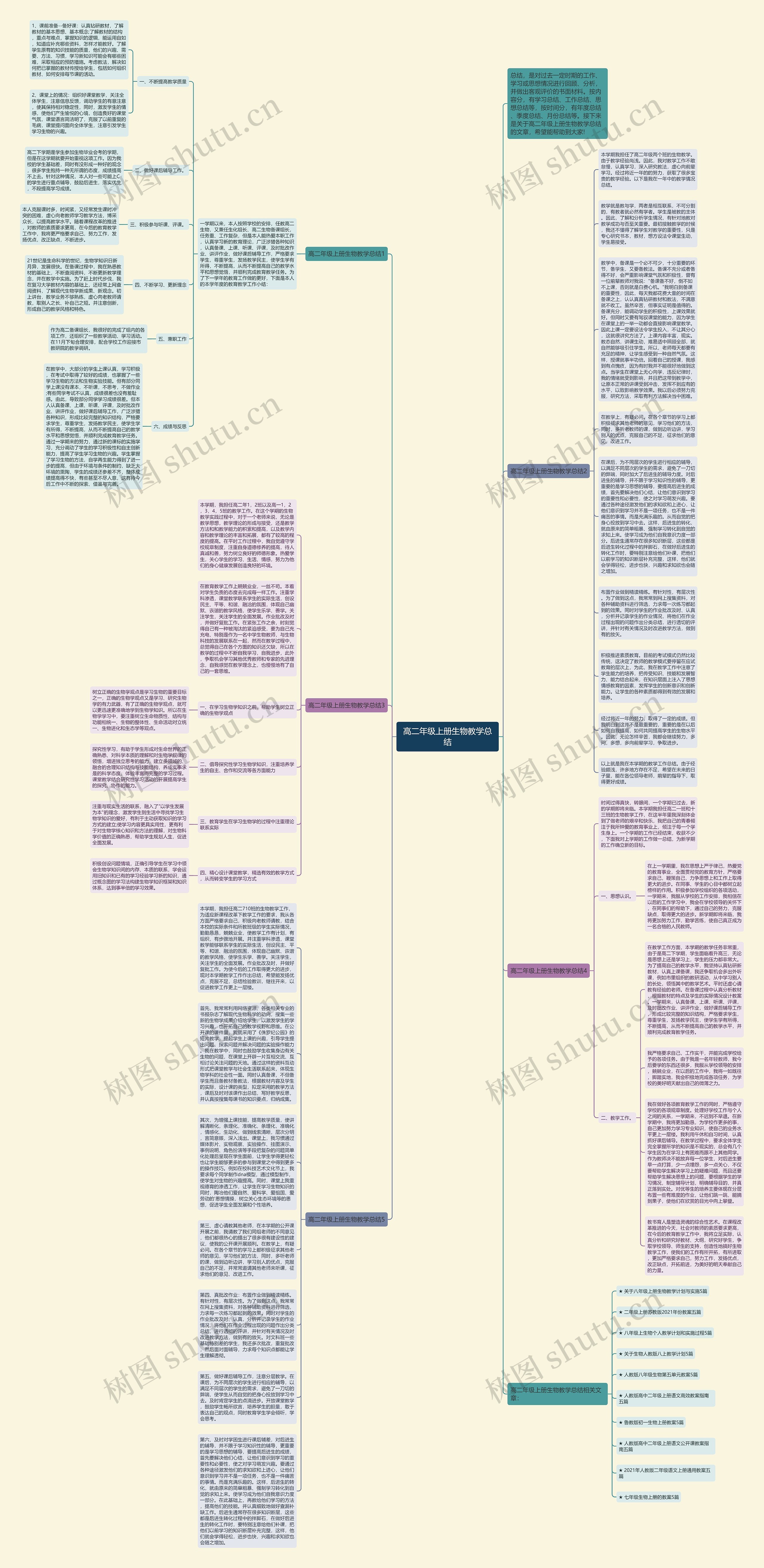 高二年级上册生物教学总结思维导图