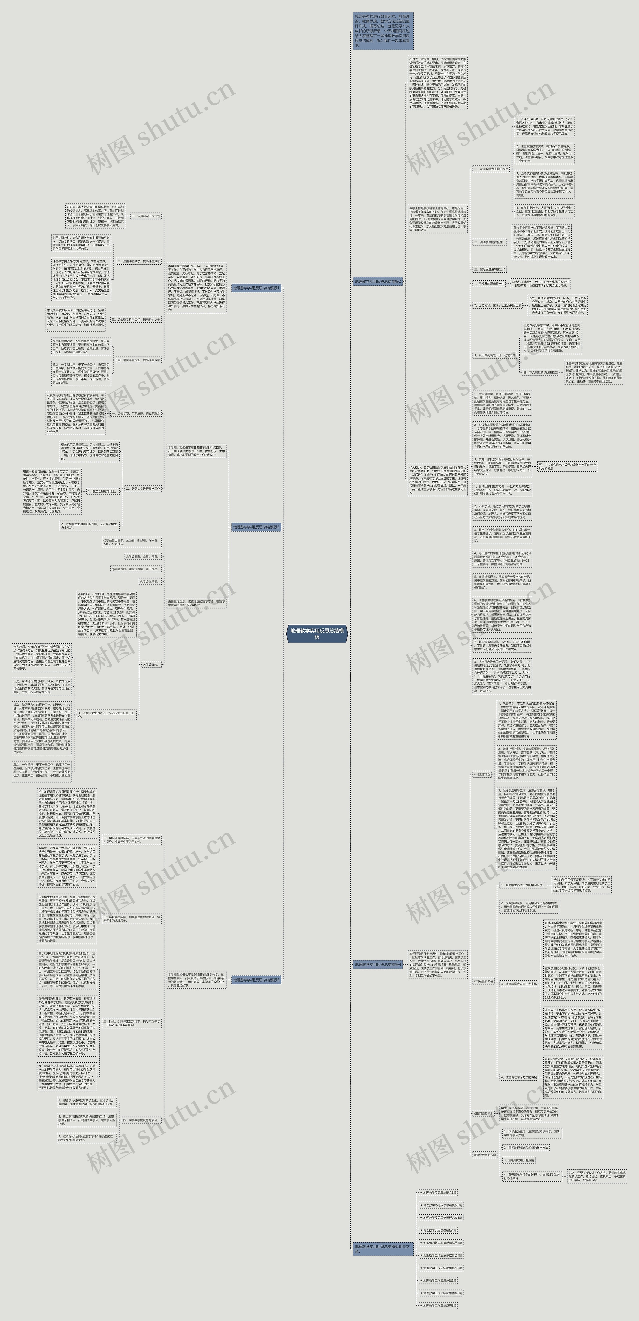 地理教学实用反思总结思维导图