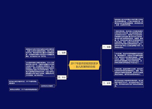 2017年医师资格预防医学：胎儿附属物的功能