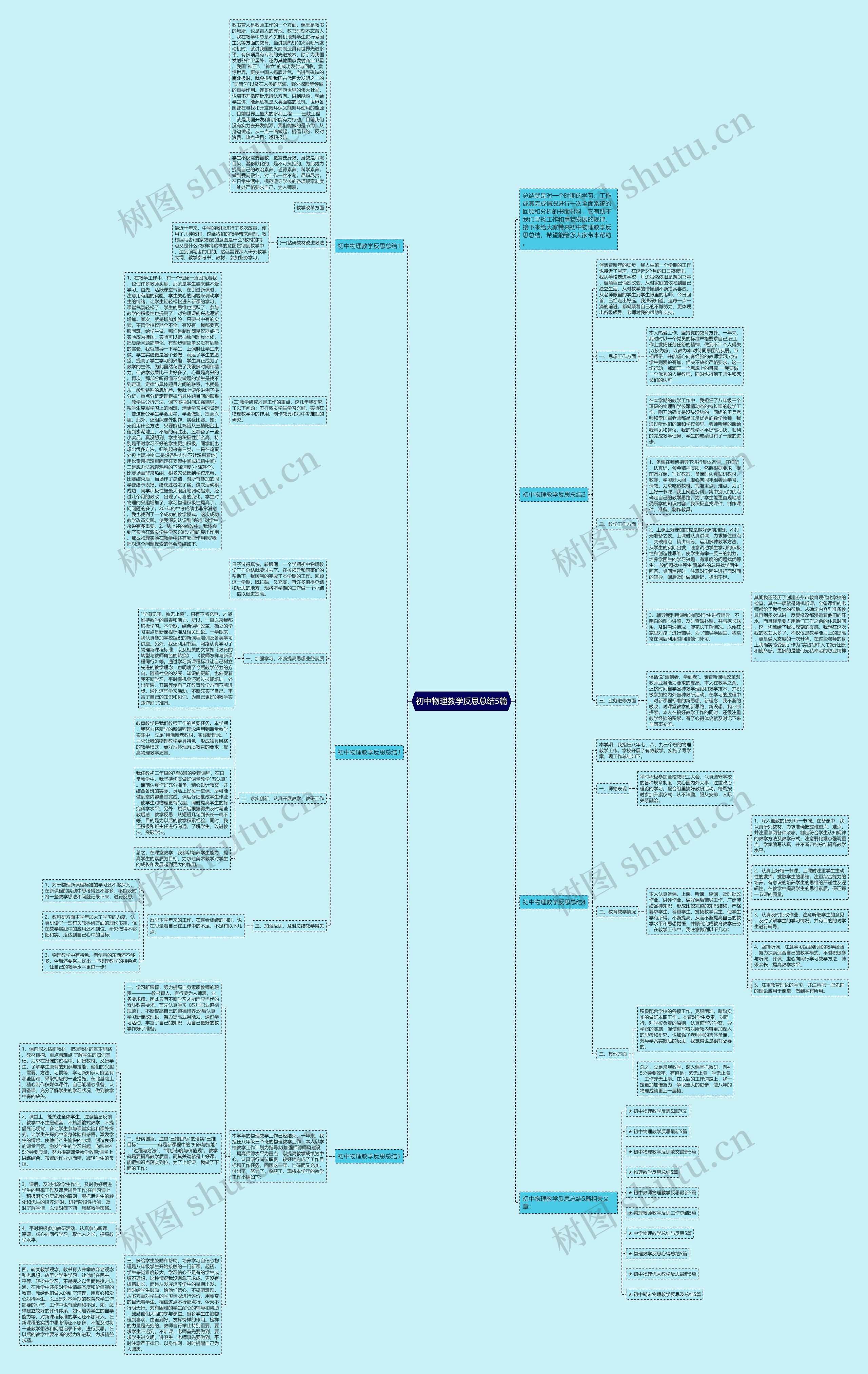 初中物理教学反思总结5篇思维导图
