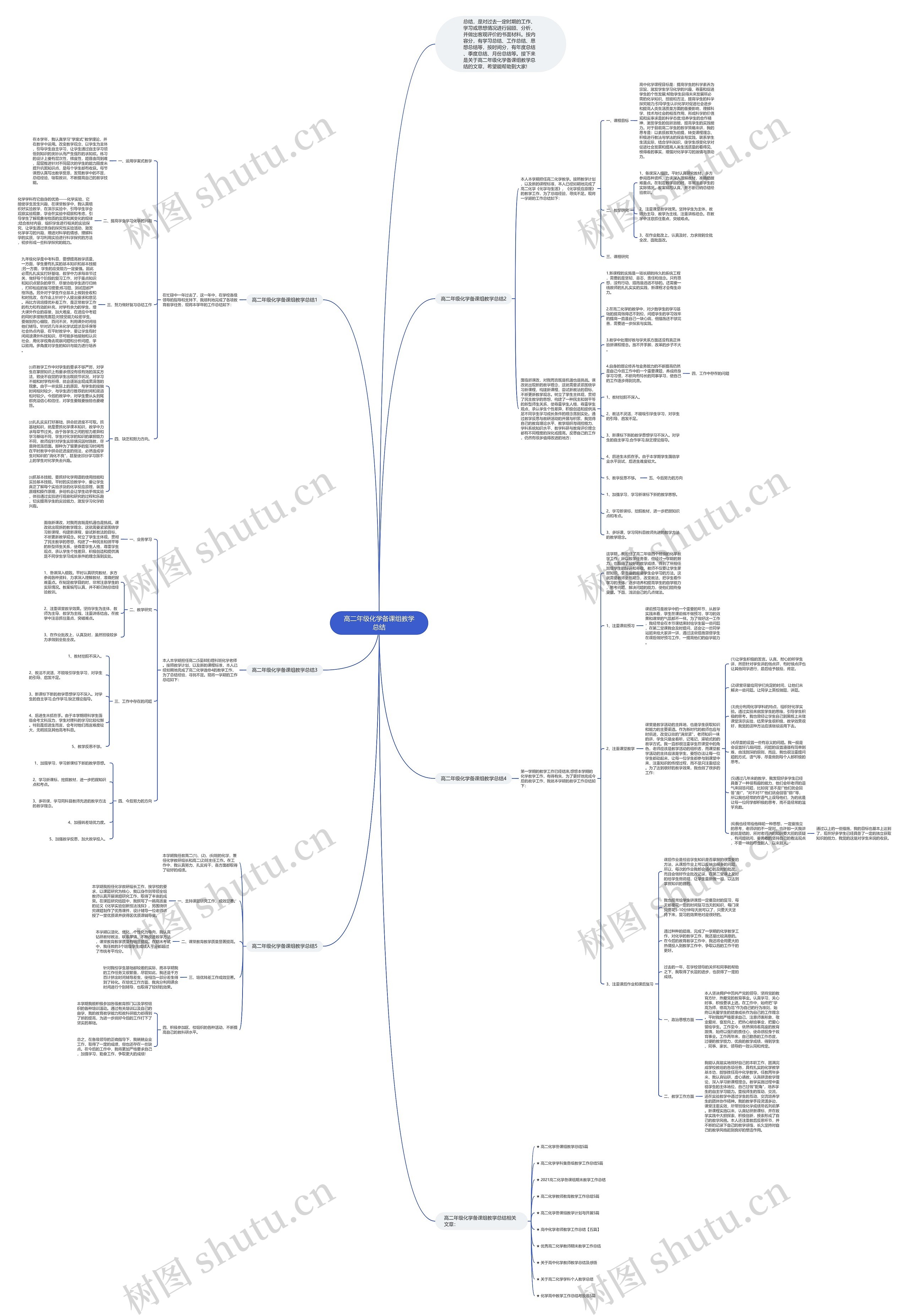 高二年级化学备课组教学总结思维导图高清图 高二年级化学备课组教学总结思维导图