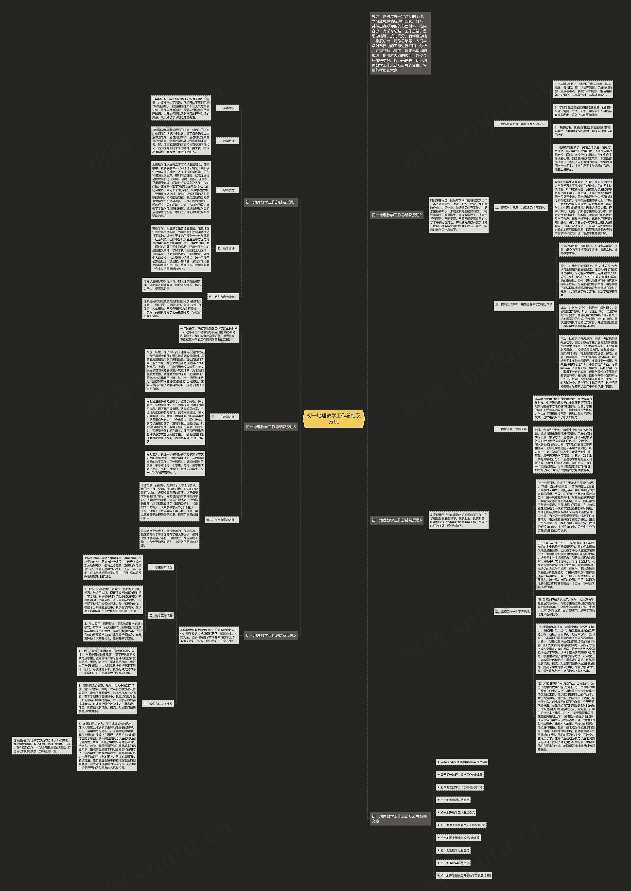 初一地理教学工作总结及反思思维导图高清图 初一地理教学工作总结及反思思维导图