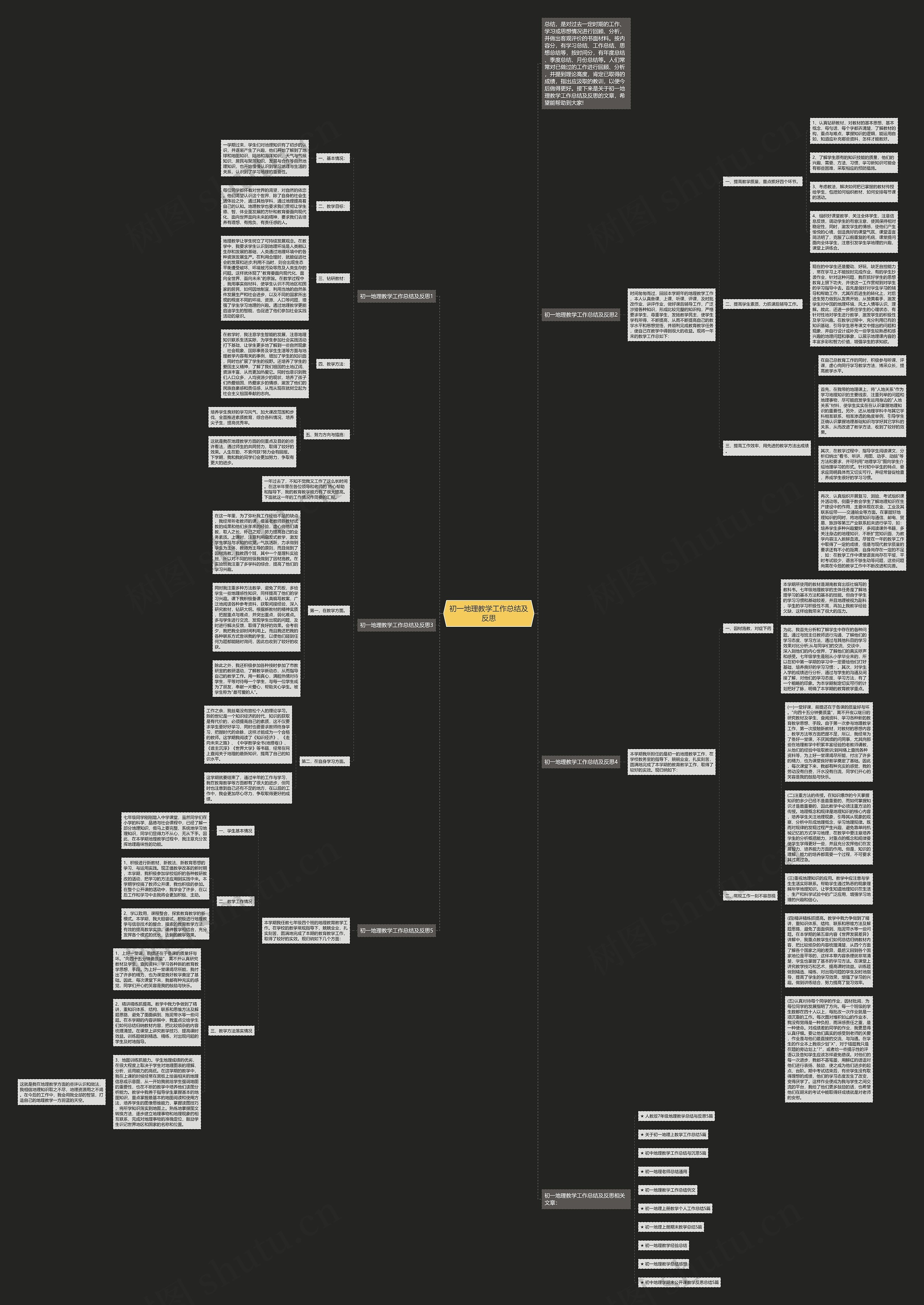 初一地理教学工作总结及反思思维导图