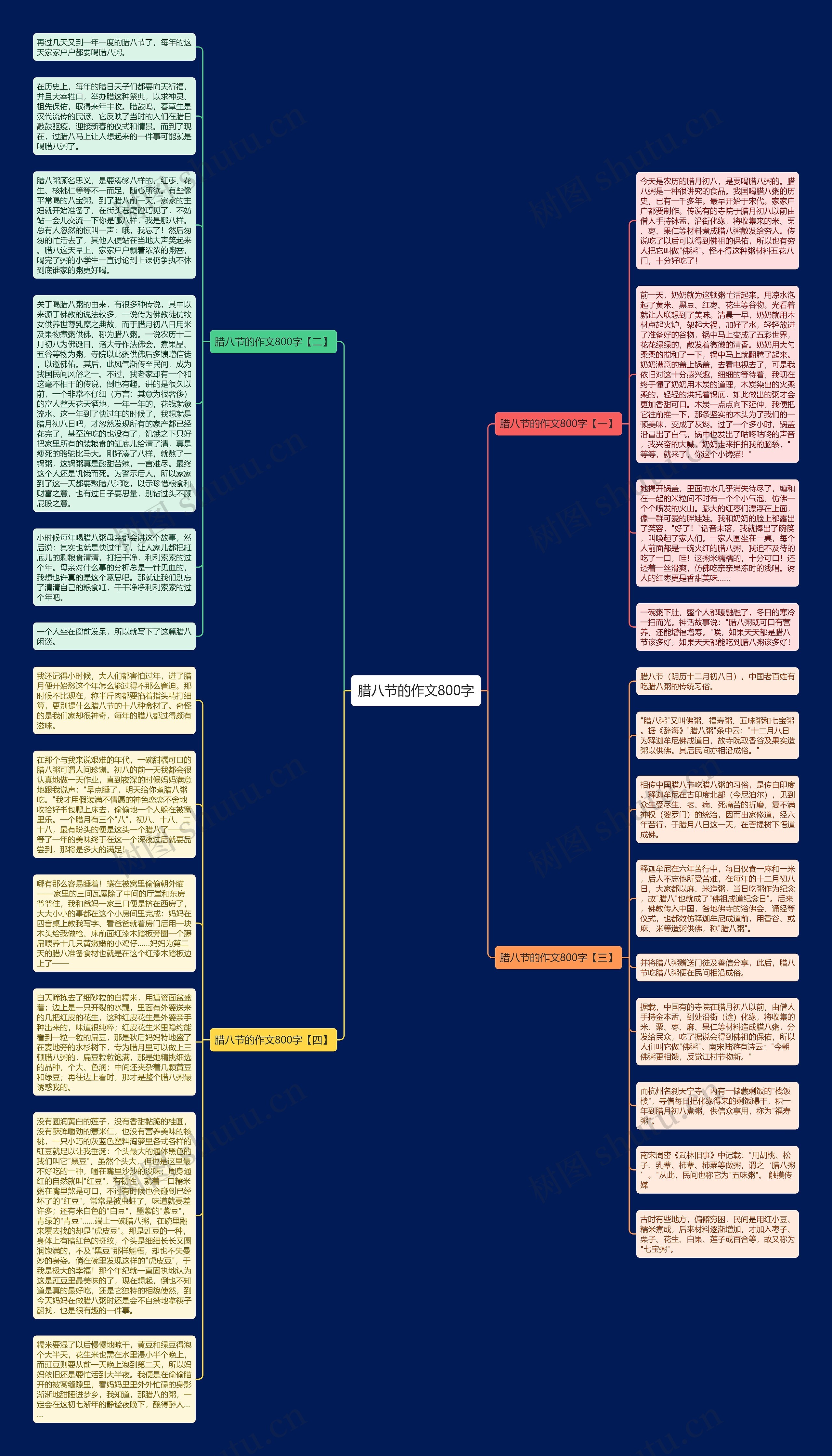 腊八节的作文800字思维导图